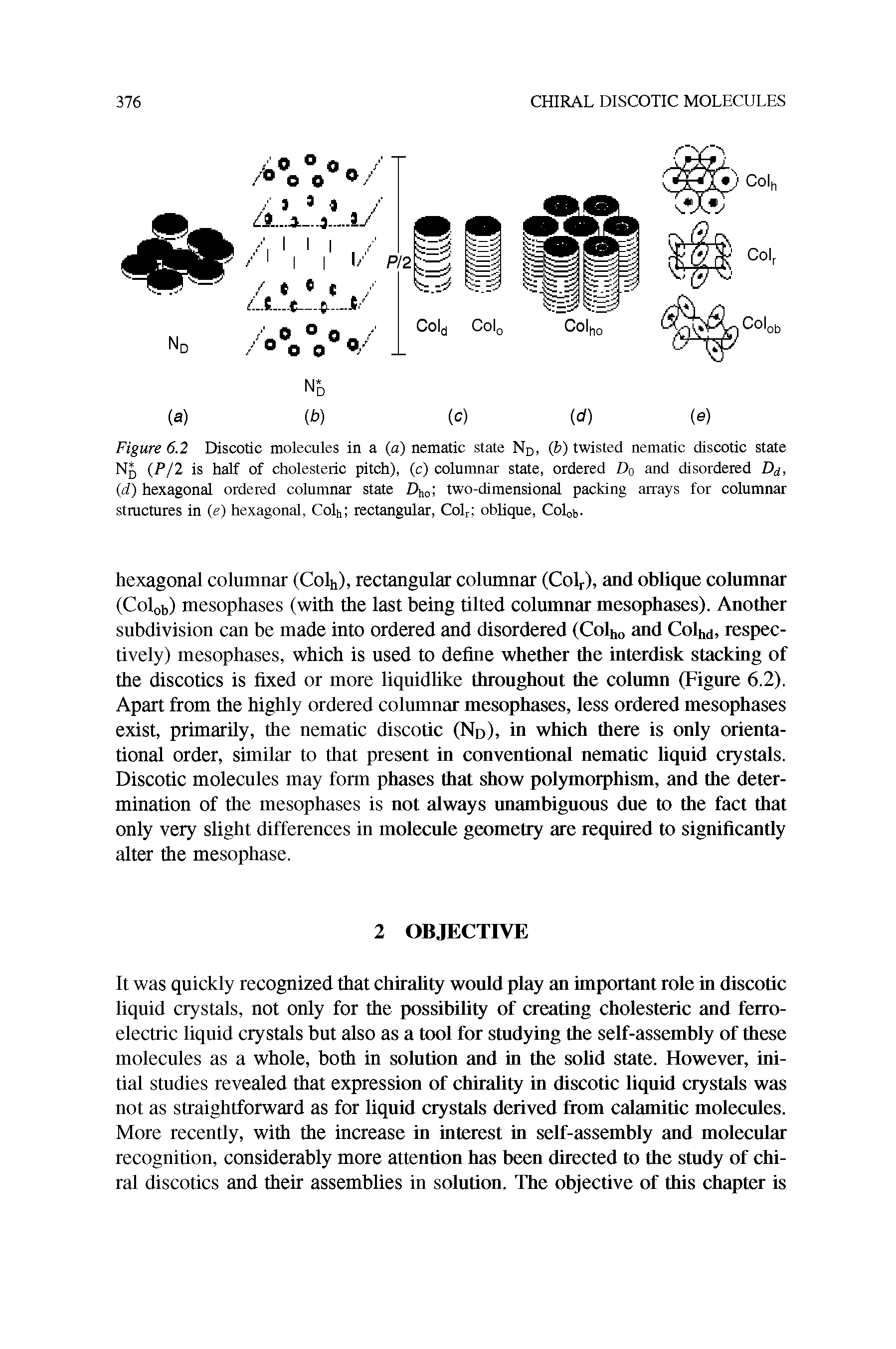 Figure 6.2 Discotic molecules in a (a) nematic state ND, (b) twisted nematic discotic state Np (P/2 is half of cholesteric pitch), (c) columnar state, ordered D0 and disordered Dd, (d) hexagonal ordered columnar state Dho two-dimensional packing arrays for columnar structures in (e) hexagonal, Colh rectangular, Colr oblique, Col0b.