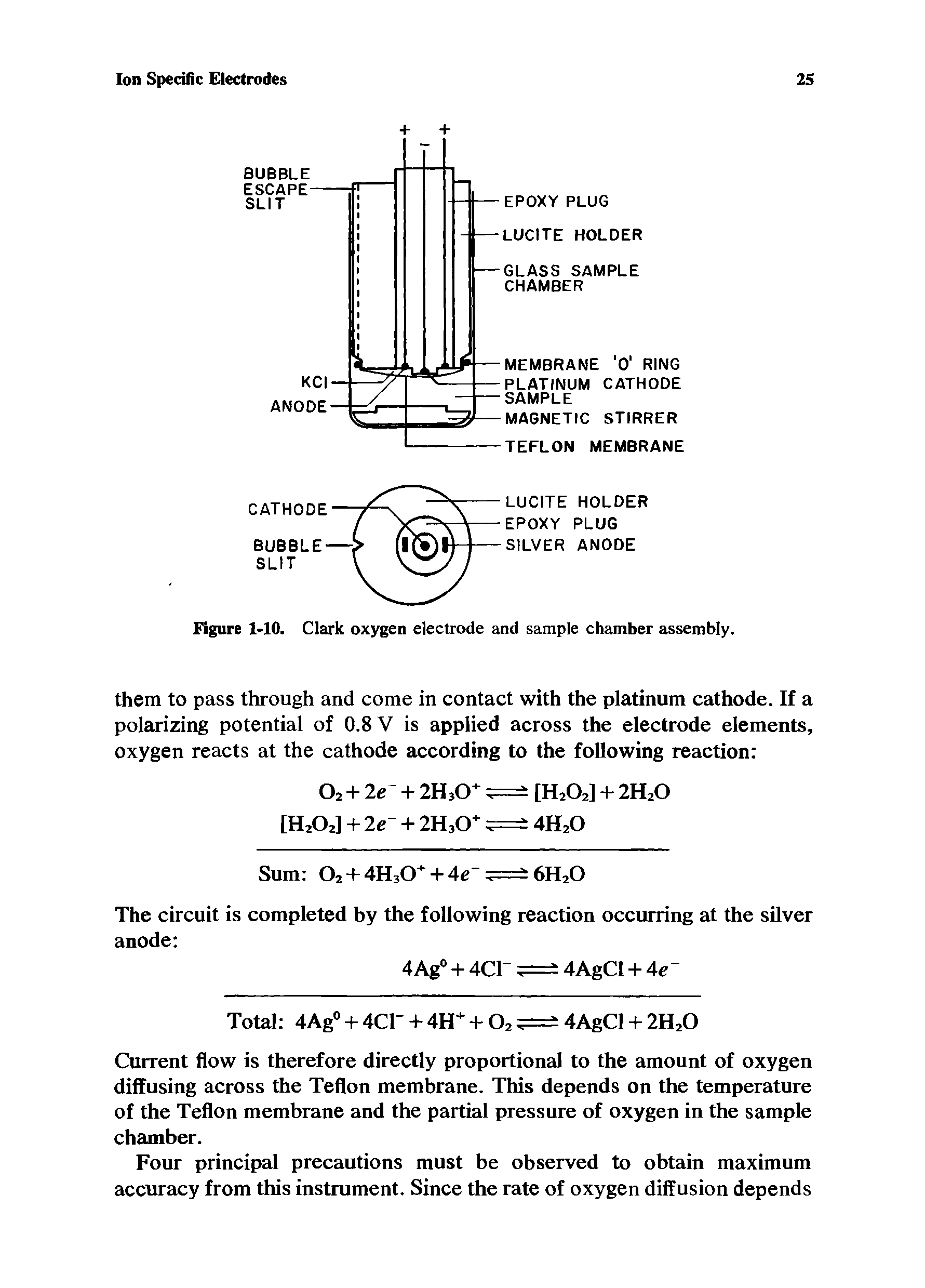 Figure 1-10. Clark oxygen electrode and sample chamber assembly.