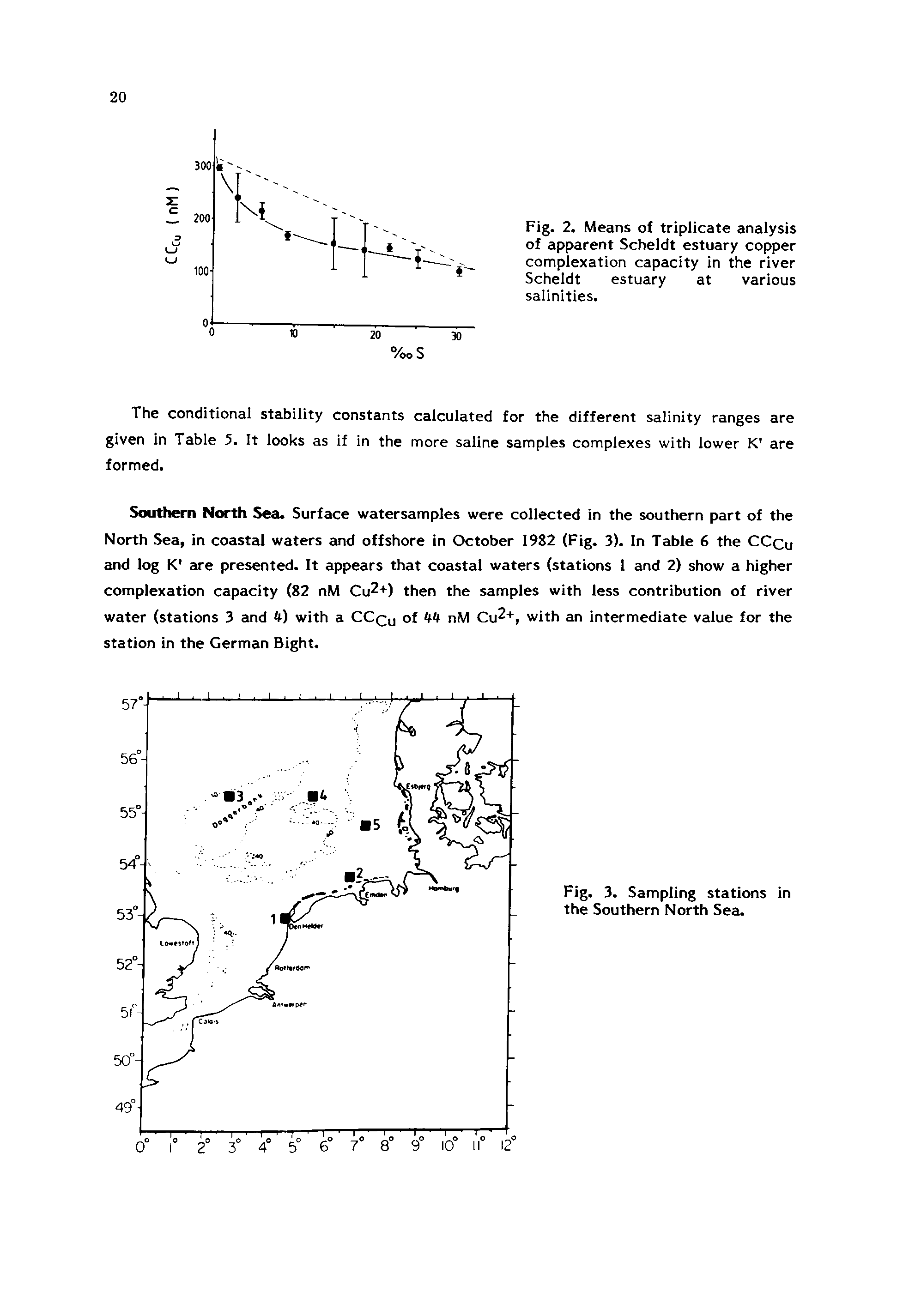 Fig. 2. Means of triplicate analysis of apparent Scheldt estuary copper complexation capacity in the river Scheldt estuary at various salinities.