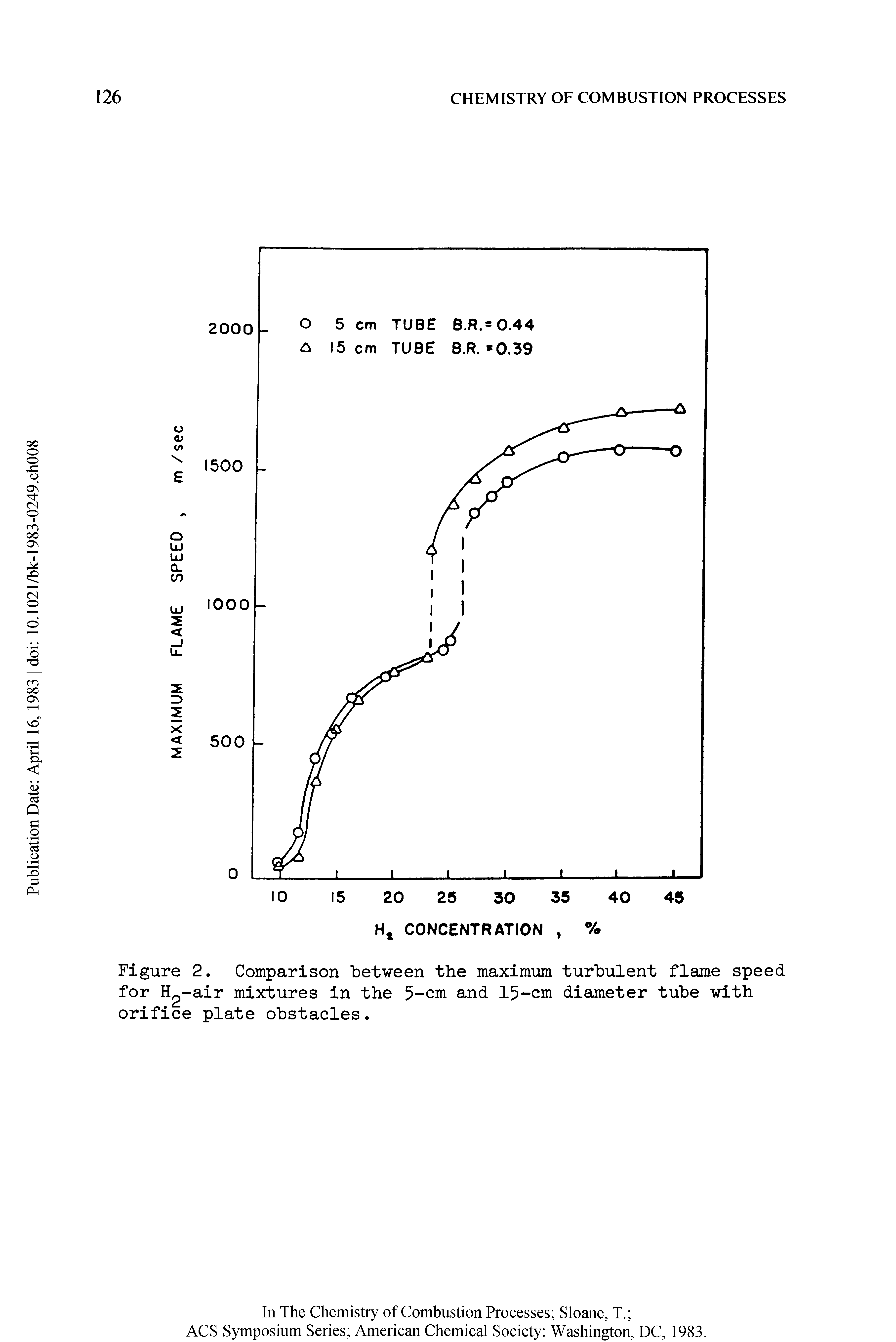 Figure 2. Comparison between the maximiam turbulent flame speed for H -air mixtures in the 5-cm and 15-cm diameter tube with orifice plate obstacles.