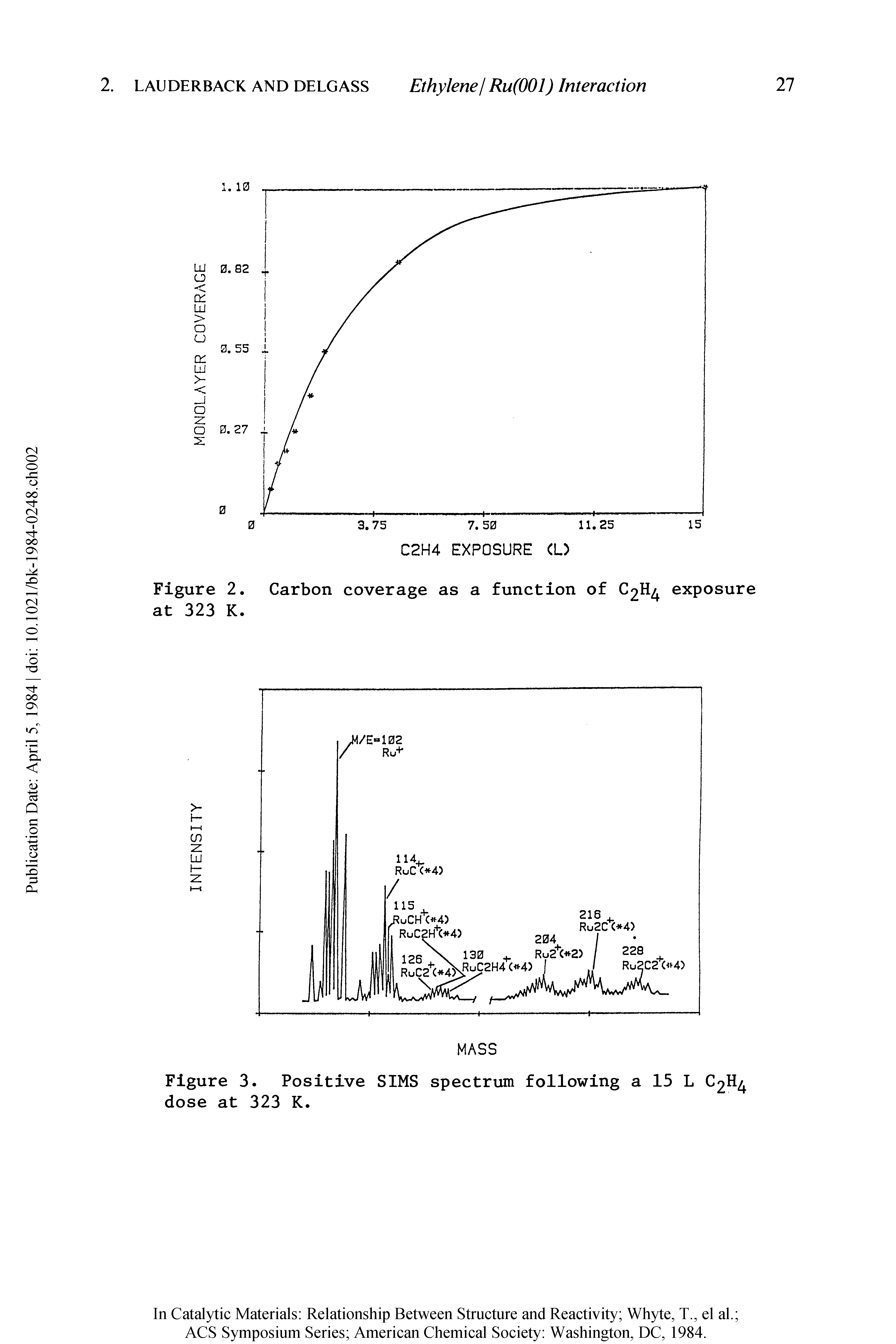 Figure 2. Carbon coverage as a function of C2H4 exposure at 323 K.