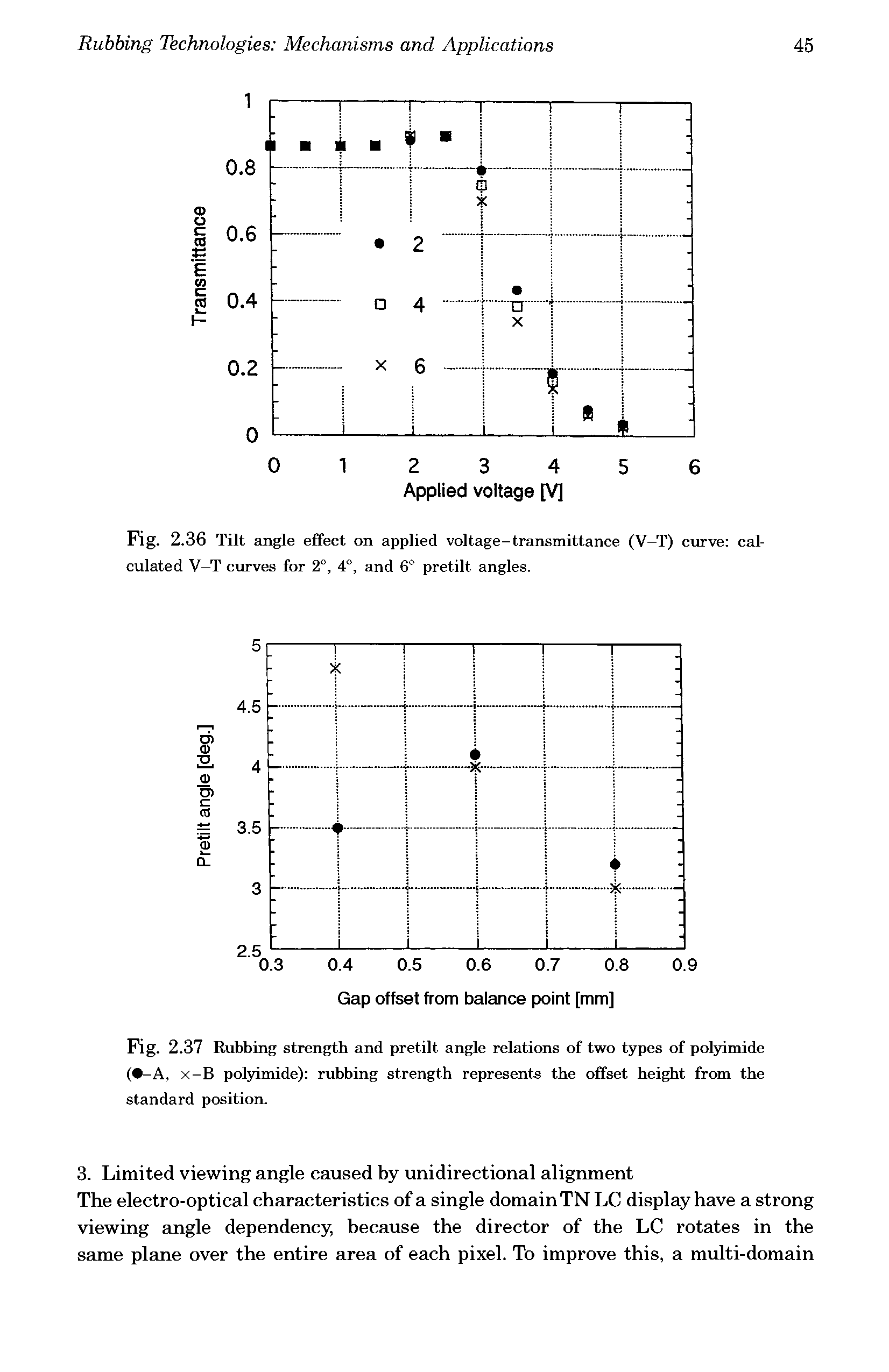 Fig. 2.37 Rubbing strength and pretilt angle relations of two types of polyimide ( -A, x-B polyimide) rubbing strength represents the offset height from the standard position.