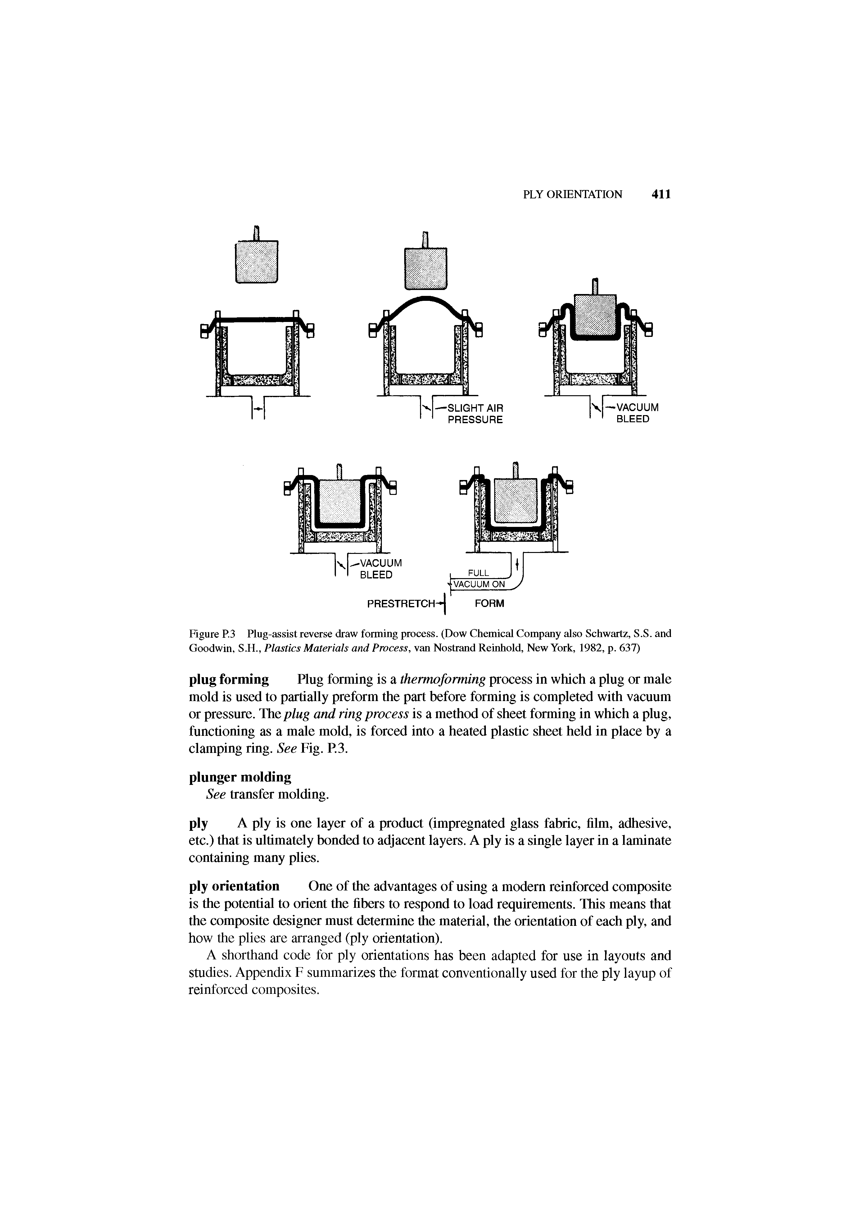 Figure P.3 Plug-assist reverse draw forming process. (Dow Chemical Company also Schwartz, S.S. and Goodwin, S.H., Plastics Materials and Process, van Nostrand Reinhold, New York, 1982, p. 637)...