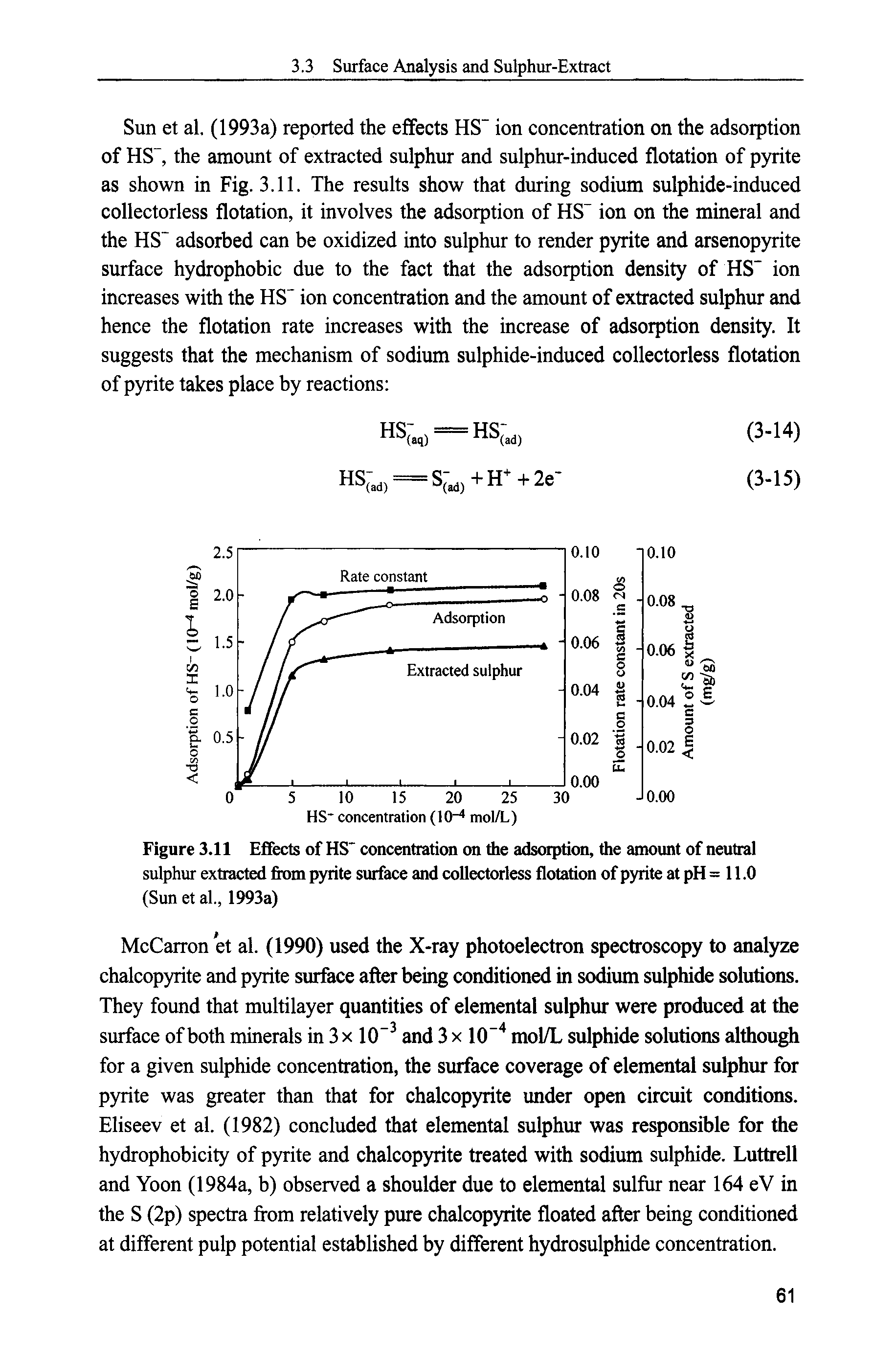 Figure 3.11 Effects of HS" concentration on the adsorption, the amount of neutral sulphur extracted fiom pyrite surface and collectorless flotation of pyrite at pH = 11.0 (Sun et al., 1993a)...
