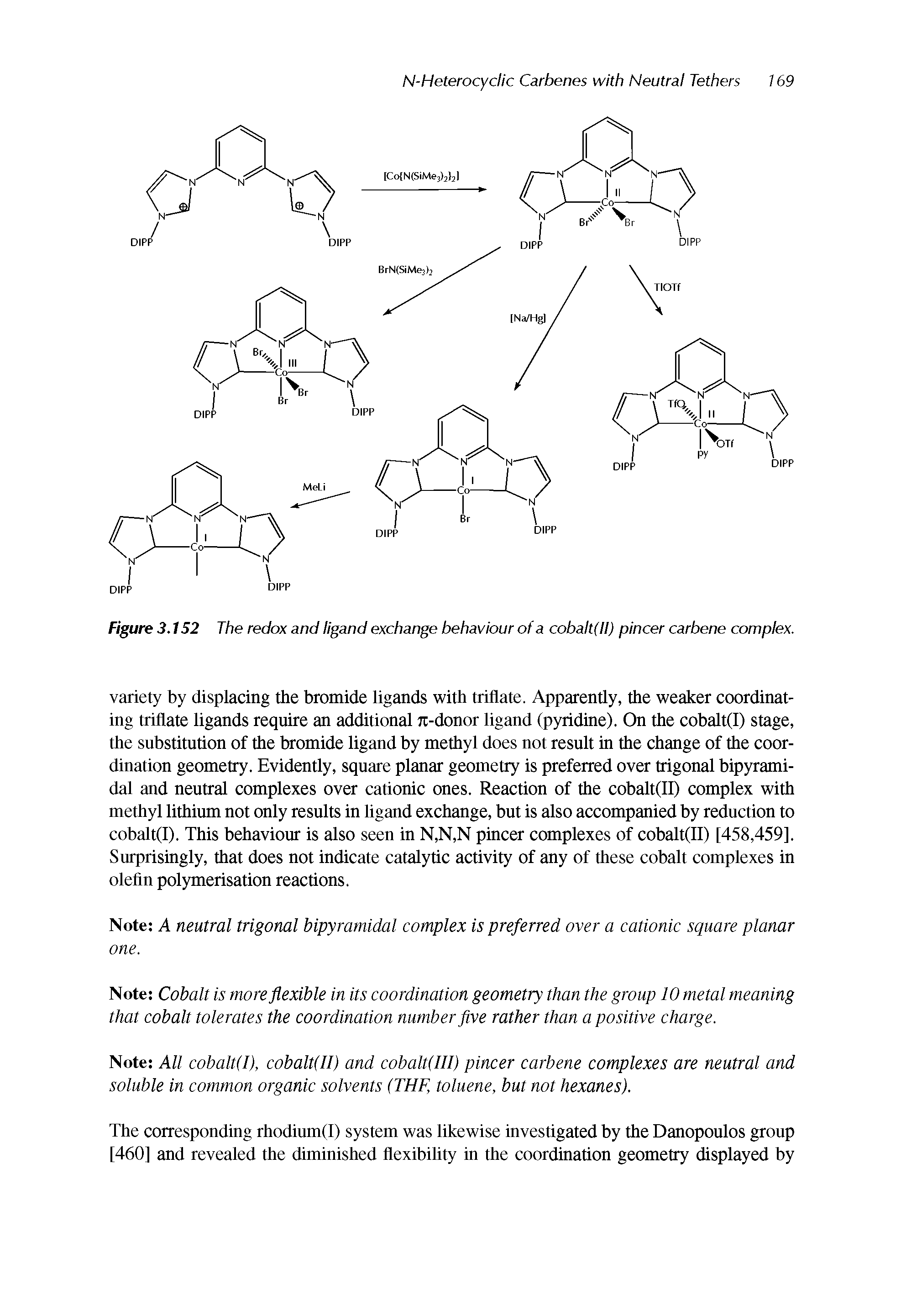 Figure 3.152 The redox and ligand exchange behaviour of a cobaltfII) pincer carbene complex.