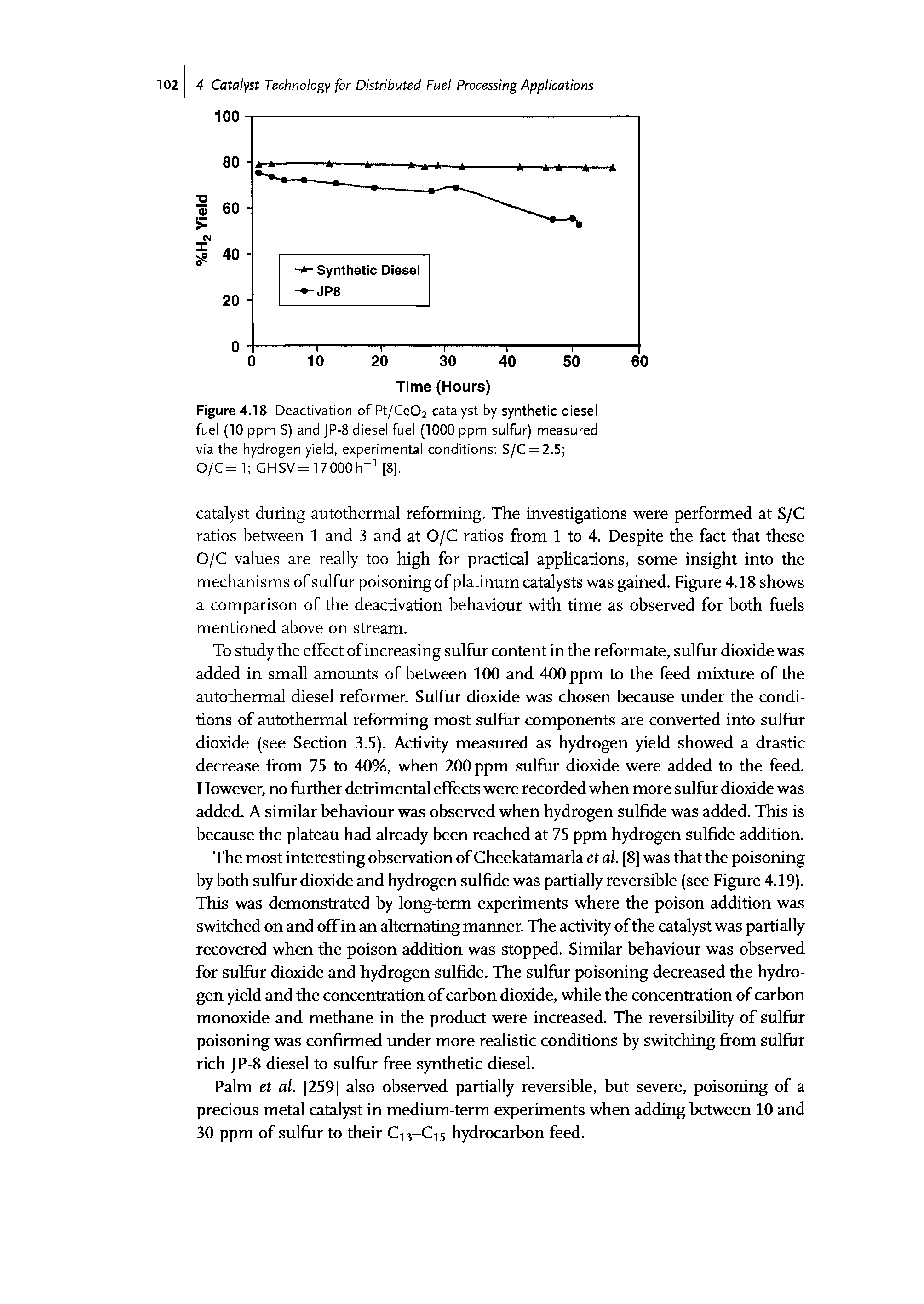 Figure 4.18 Deactivation of Pt/Ce02 catalyst by synthetic diesel fuel (10 ppm S) and JP-8 diesel fuel (1000 ppm sulfur) measured via the hydrogen yield, experimental conditions S/C = 2.5 0/C=l GHSV=17000h [8],...