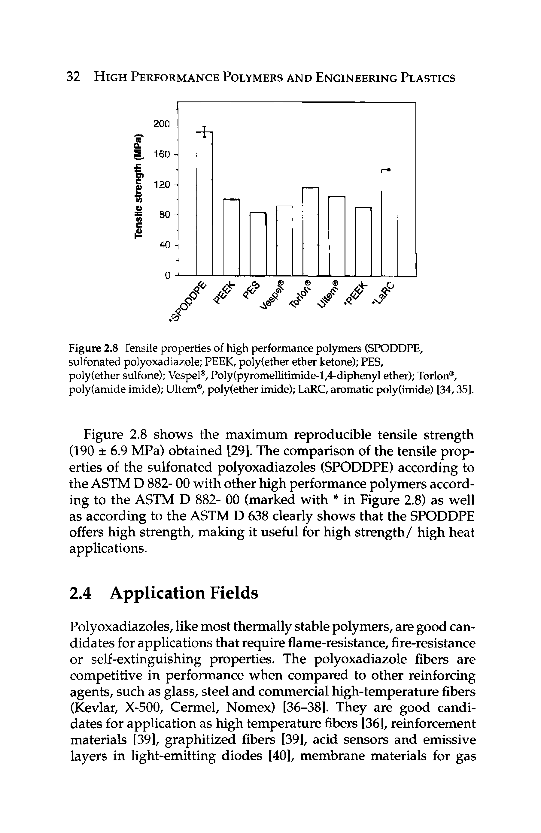 Figure 2.8 Tensile properties of high performance polymers (SPODDPE, sulfonated polyoxadiazole PEEK, polyfether ether ketone) PES, poly(ether sulfone) Vespel , Poly(pjromellitimide-l,4-diphenyl ether) Torlon , poly(amide imide) Ultem , polyfether imide) LaRC, aromatic poly(imide) [34,35],...