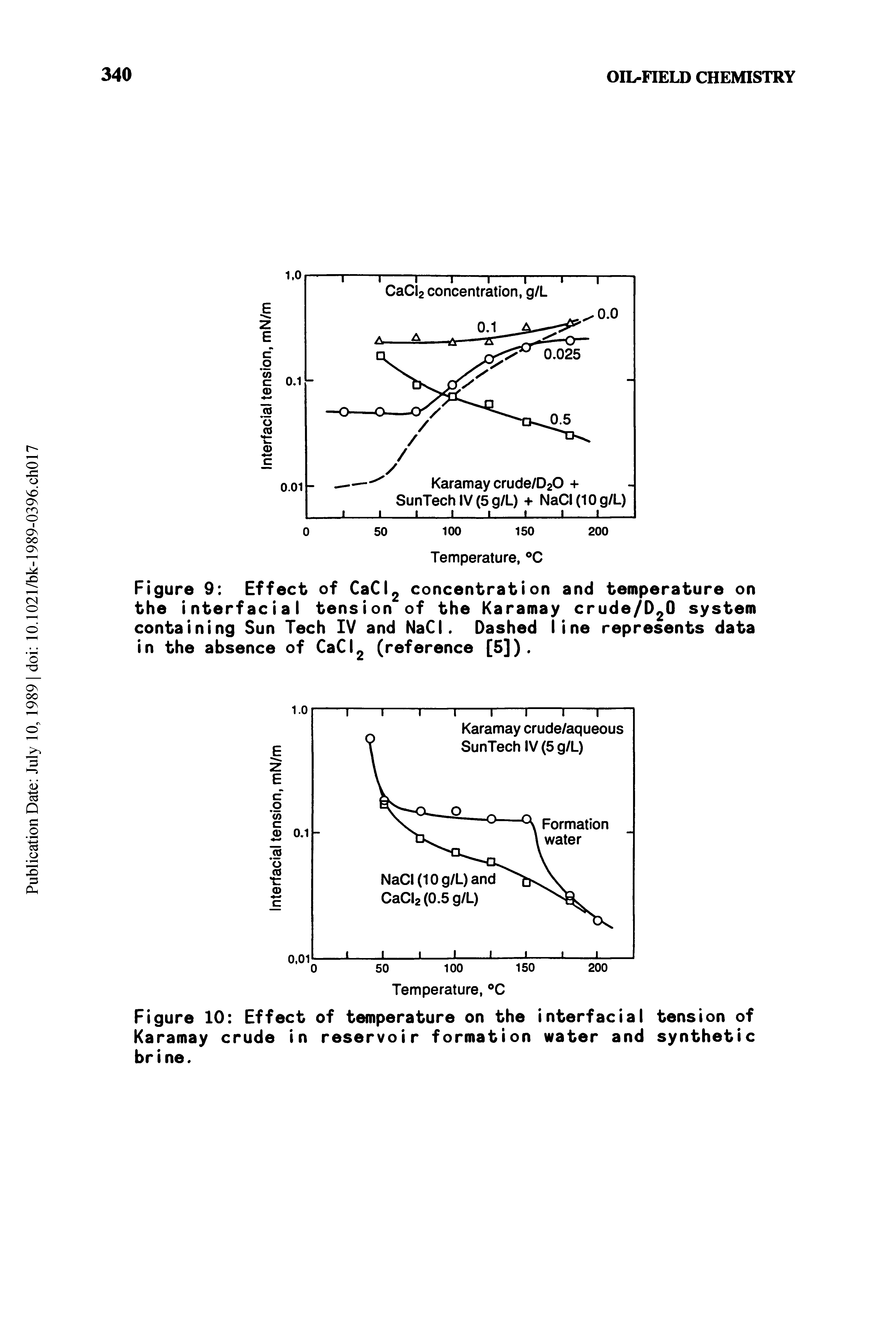 Figure 9 Effect of CaCI2 concentration and temperature on the interfacial tension of the Karamay crude/D20 system containing Sun Tech IV and NaCI. Dashed line represents data in the absence of CaCI2 (reference [5]).