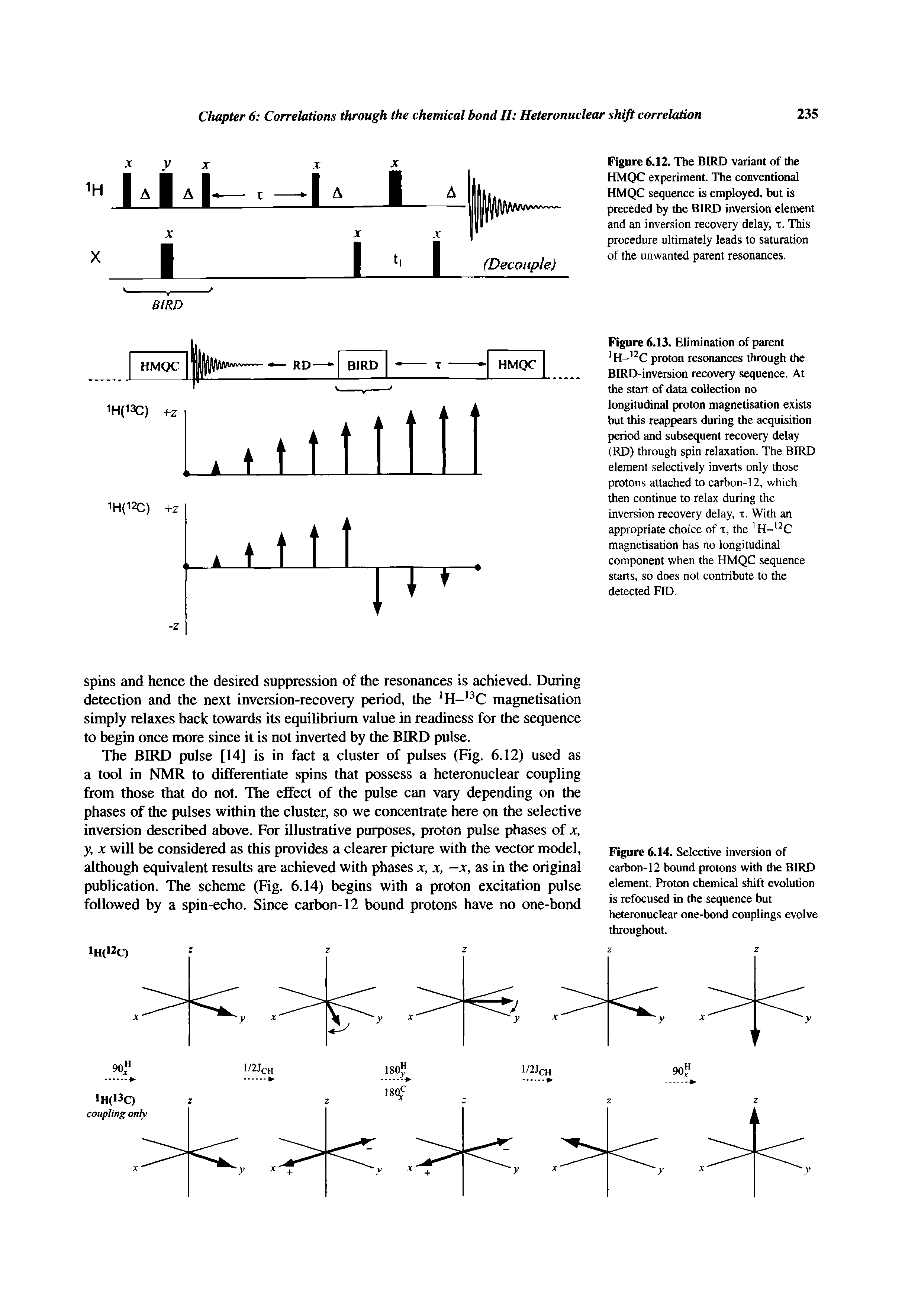 Figure 6.13. Elimination of parent H- C proton resonances through the BIRD-inversion recovery sequence. At the start of data collection no longitudinal proton magnetisation exists but this reappears during the acquisition period and subsequent recovery delay (RD) through spin relaxation. The BIRD element selectively inverts only those protons attached to carbon-12, which then continue to relax during the inversion recovery delay, r. With an appropriate choice of x, the magnetisation has no longitudinal component when the HMQC sequence starts, so does not contribute to the detected FID.