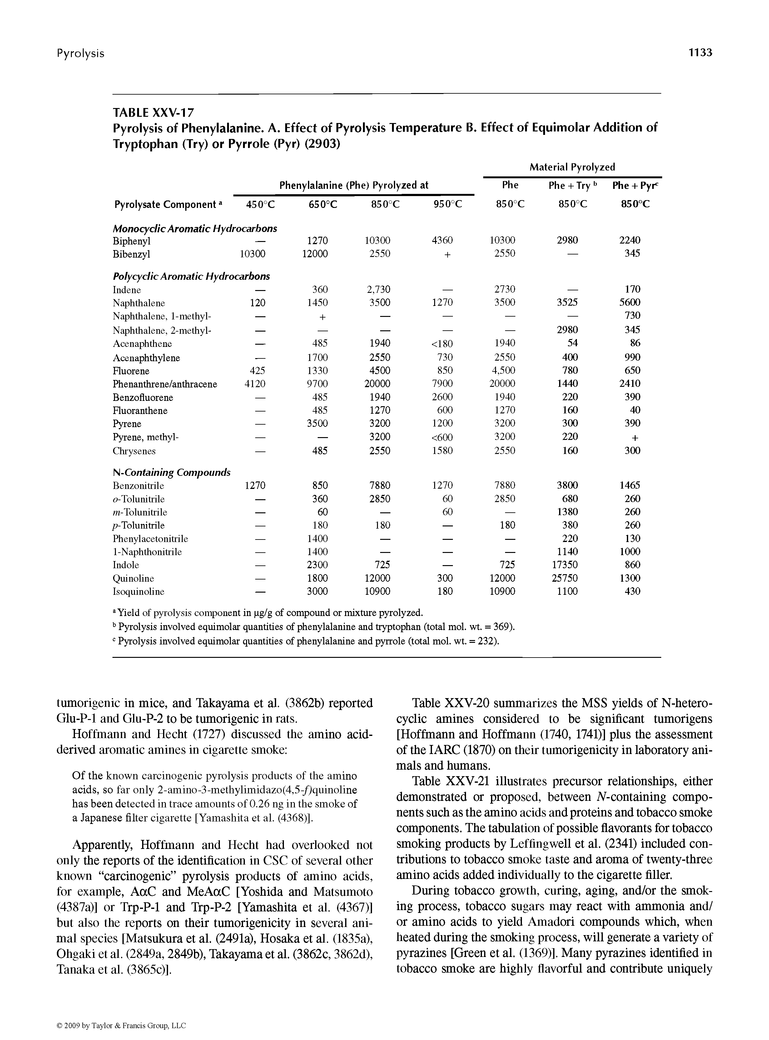 Table XXV-21 illustrates precursor relationships, either demonstrated or proposed, between 7V-containing components such as the amino acids and proteins and tobacco smoke components. The tabulation of possible flavorants for tobacco smoking products by Lefhngwell et al. (2341) included contributions to tobacco smoke taste and aroma of twenty-three amino acids added individually to the cigarette filler.