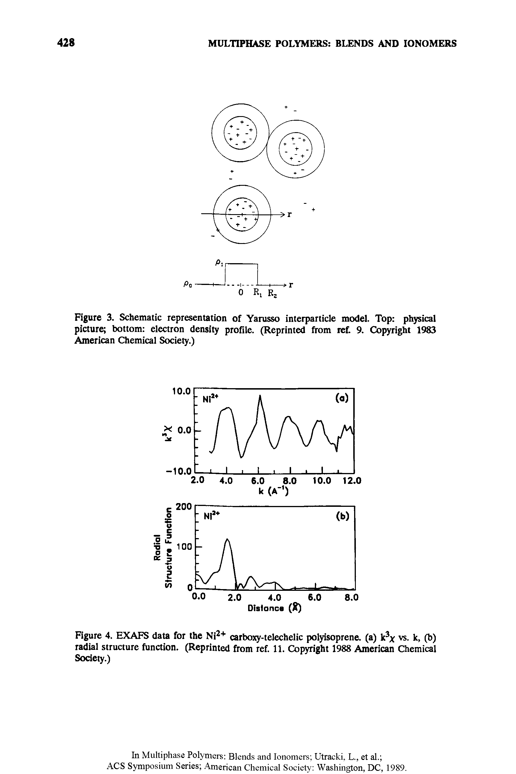 Figure 4. EXAFS data for the Np carboxy-telechelic polyisoprene, (a) k vs. k, (b) radial structure function. (Reprinted from ref. 11. Copyright 1988 American Chemical Society.)...