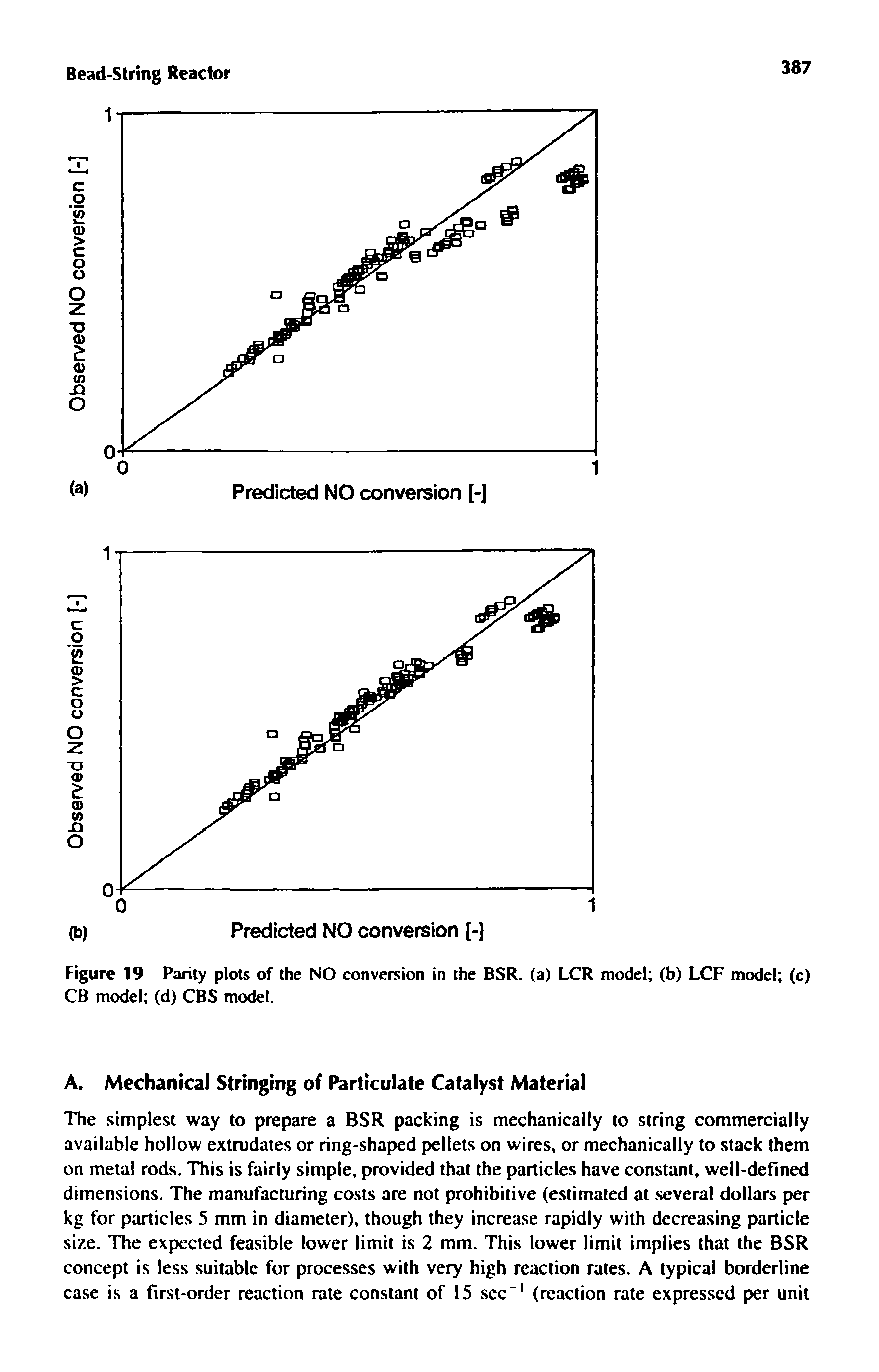 Figure 19 Parity plots of the NO conversion in the BSR. (a) LCR model (b) LCF model (c) CB model (d) CBS model.