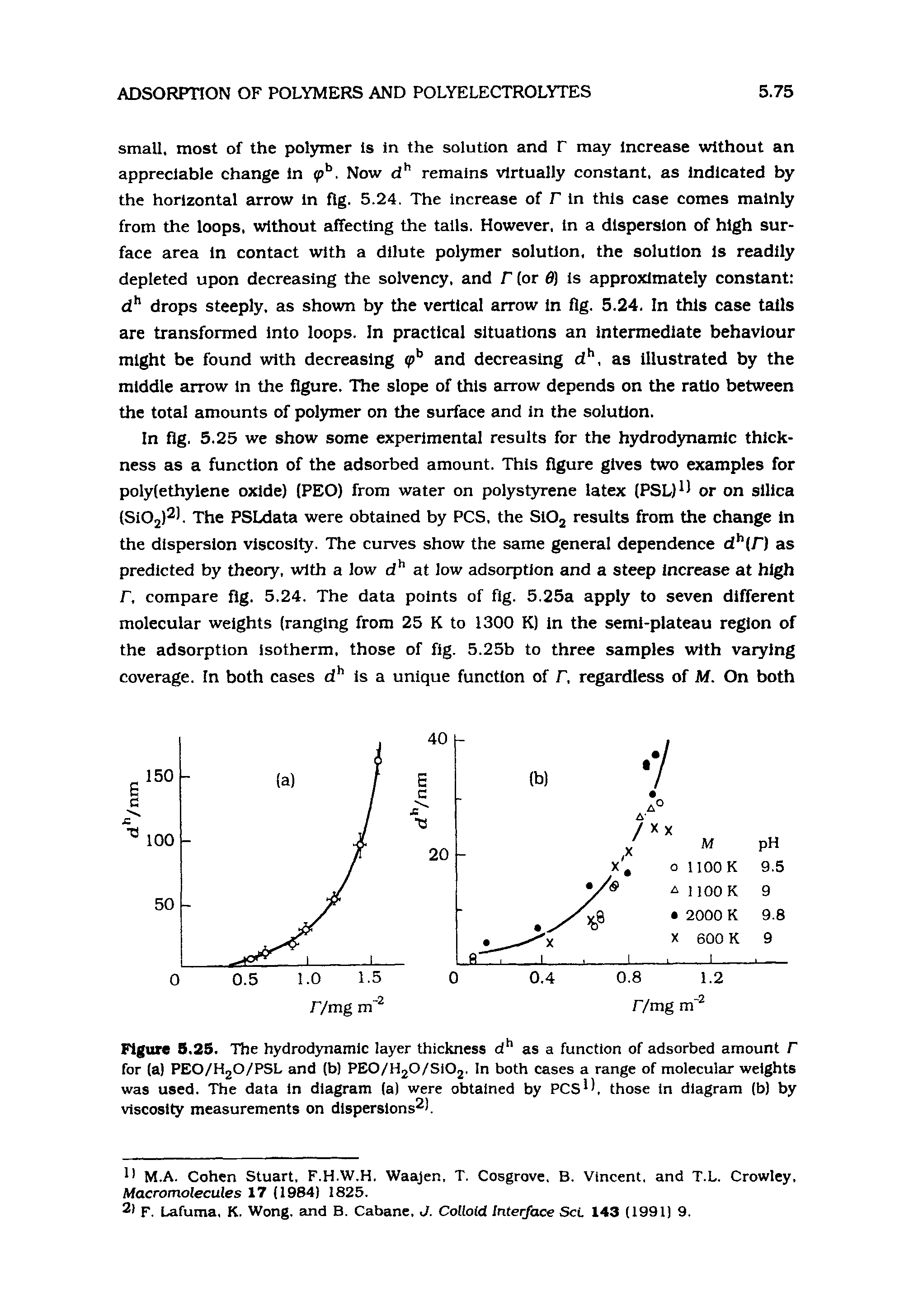 Figure 5.25. The hydrodynamic layer thickness as a function of adsorbed amount F for (a) PEO/H2O/PSL and (b) PE0/H20/S102. In both cases a range of molecular weights was used. The data in diagram (a) were obtained by PCS ). those in diagram (b) by viscosity measurements on dispersions .