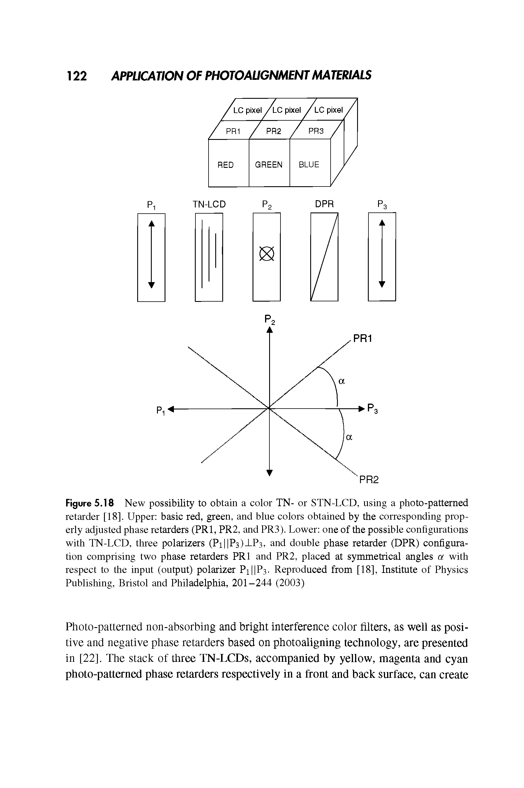 Figure 5.18 New possibility to obtain a color TN- or STN-LCD, using a photo-patterned retarder [18], Upper basic red, green, and blue colors obtained by the corresponding properly adjusted phase retarders (PRl, PR2, and PR3). Lower one of the possible configurations with TN-LCD, three polarizers (PiUPsjUPs, and double phase retarder (DPR) configuration comprising two phase retarders PRl and PR2, placed at symmetrical angles a with respect to the input (output) polarizer P1HP3. Reproduced from [18], Institute of Physics Publishing, Bristol and Philadelphia, 201-244 (2003)...