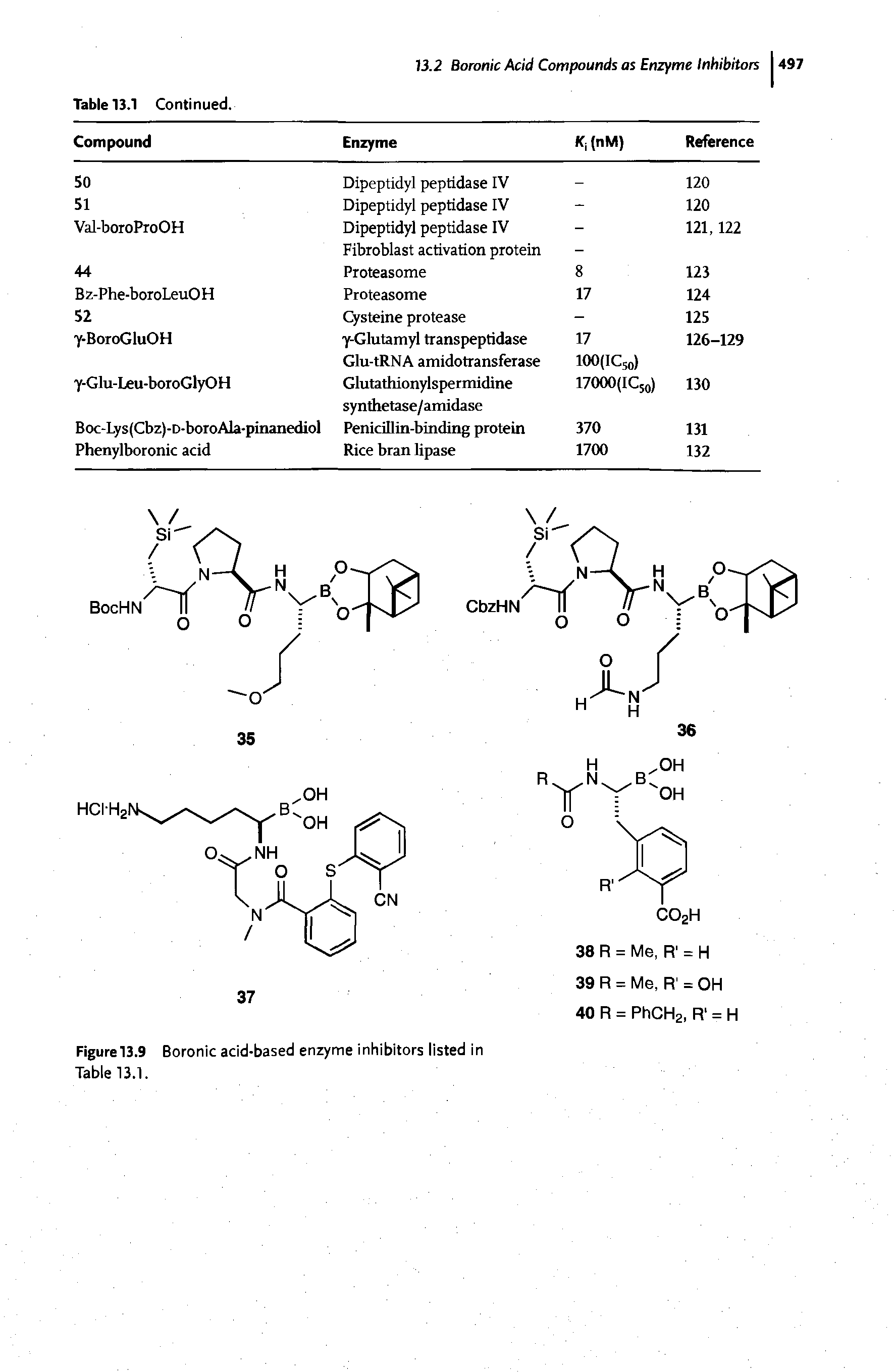 Figure 13.9 Boronic acid-based enzyme inhibitors listed in Table 13.1.