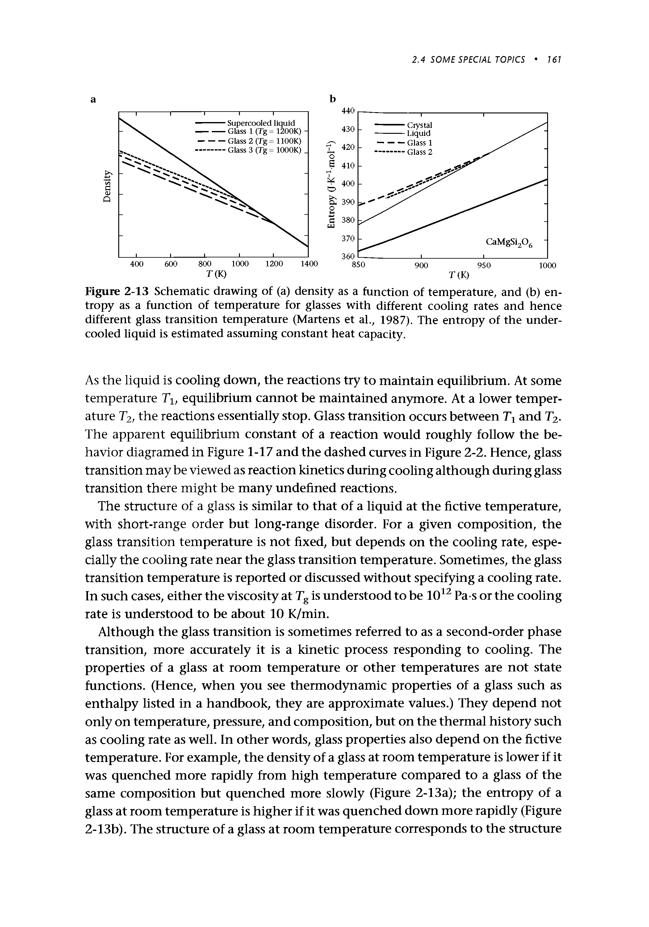 Figure 2-13 Schematic drawing of (a) density as a function of temperature, and (b) entropy as a function of temperature for glasses with different cooling rates and hence different glass transition temperature (Martens et al., 1987). The entropy of the undercooled liquid is estimated assuming constant heat capacity.