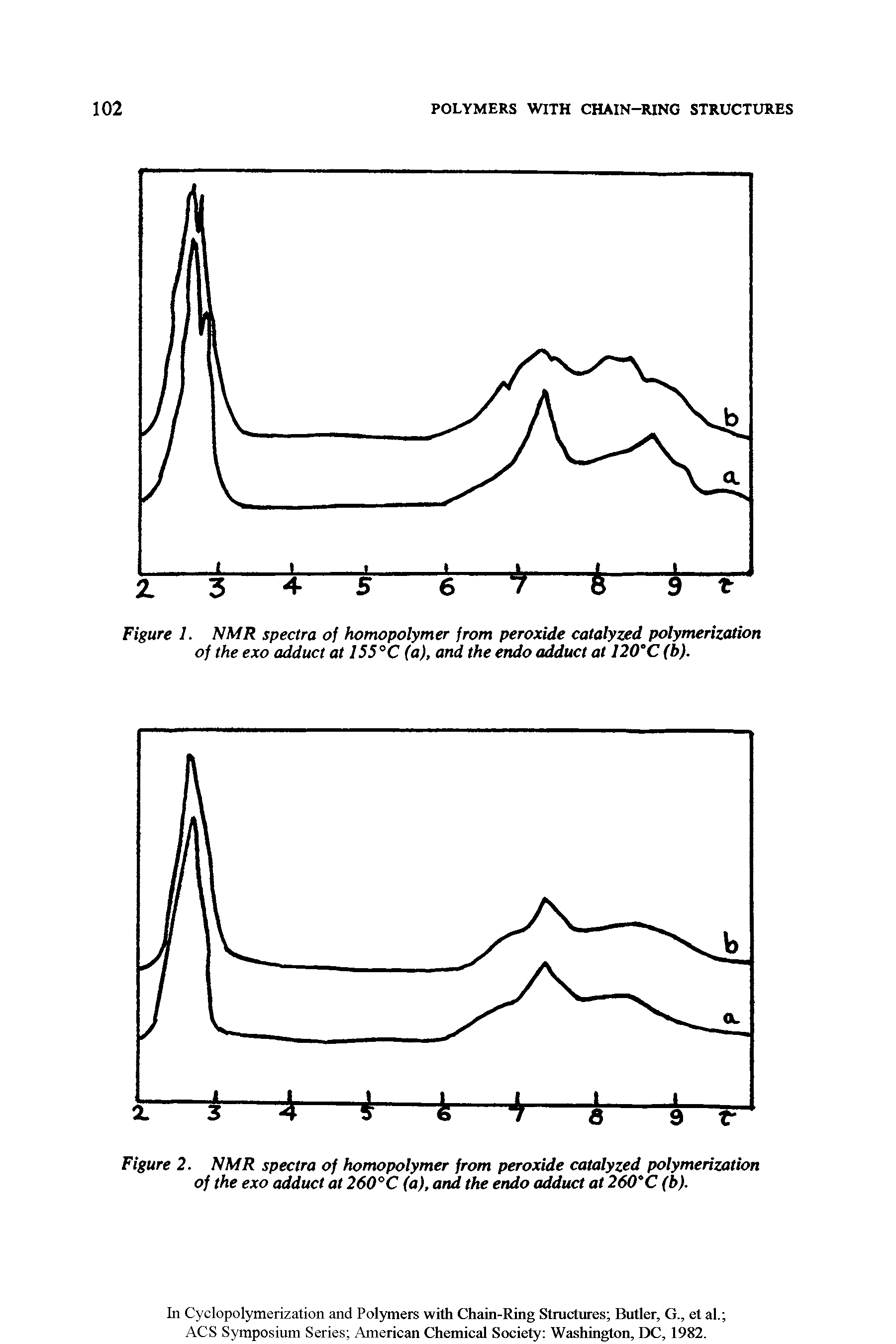 Figure 1. NMR spectra of homopolymer from peroxide catalyzed polymerization of the exo adduct at 155°C (a), and the endo adduct at 120°C (b).