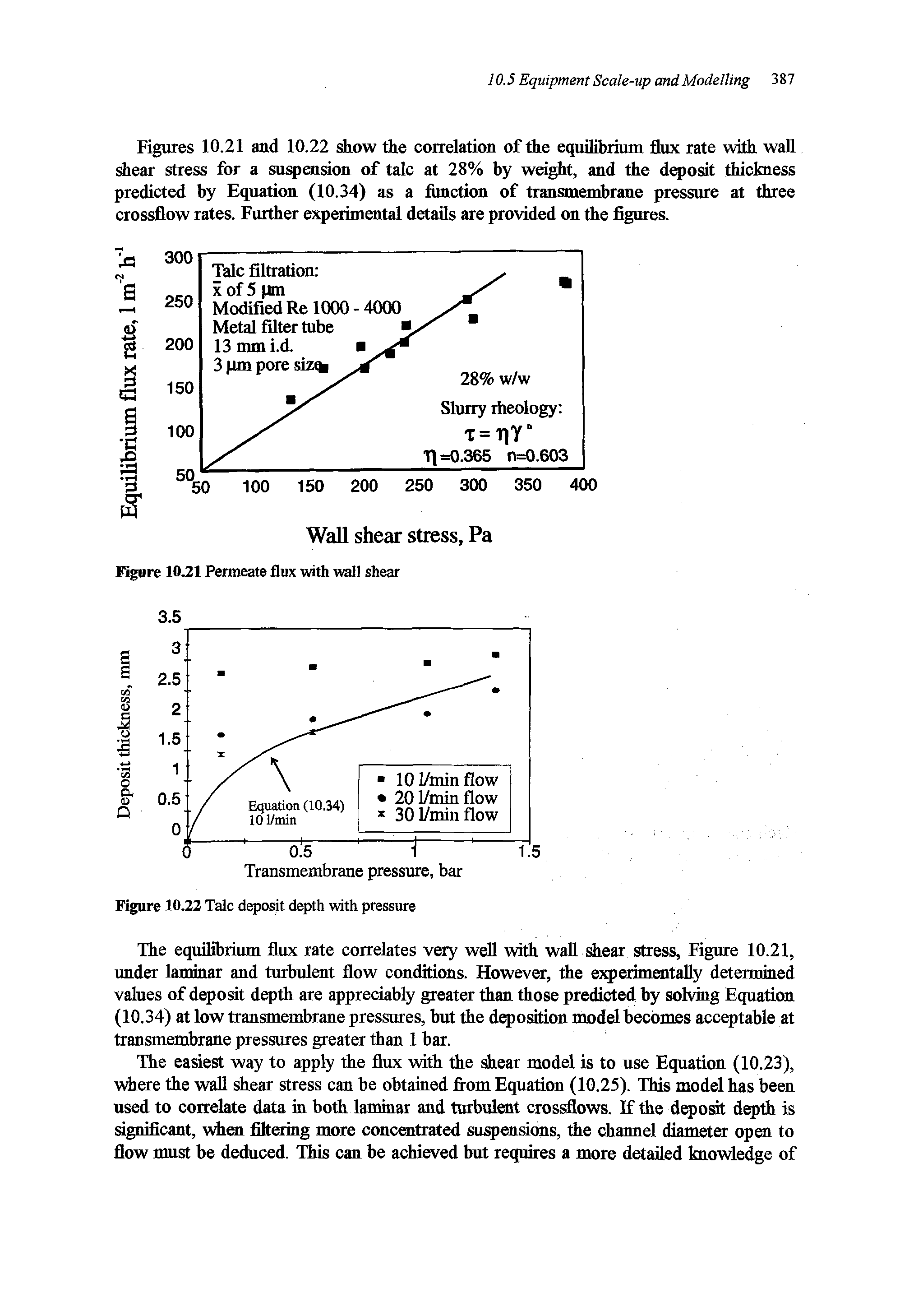 Figures 10.21 and 10.22 stow the correlation of the equilibrium flux rate with wall shear stress for a suspension of talc at 28% by weight, and the deposit thickness predicted by Equation (10.34) as a flmction of transmembrane pressure at three crossflow rates. Further e i erimental details are provided on the figures.