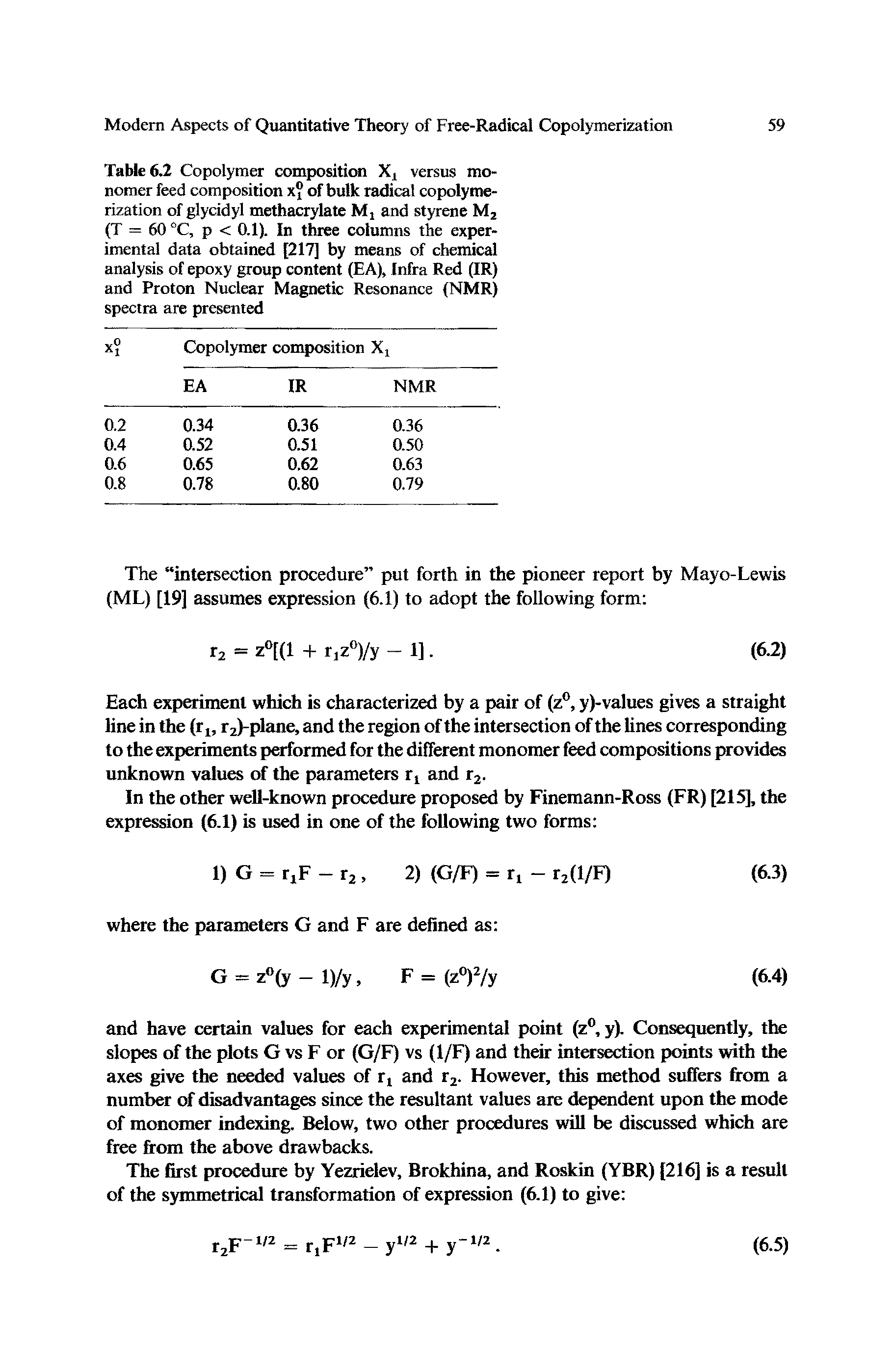 Table 6.2 Copolymer composition Xt versus monomer feed composition x° of bulk radical copolymerization of glycidyl methacrylate M, and styrene M2 (T = 60 °C, p < 0.1). In three columns the experimental data obtained [217] by means of chemical analysis of epoxy group content (EA), Infra Red (IR) and Proton Nuclear Magnetic Resonance (NMR) spectra are presented...