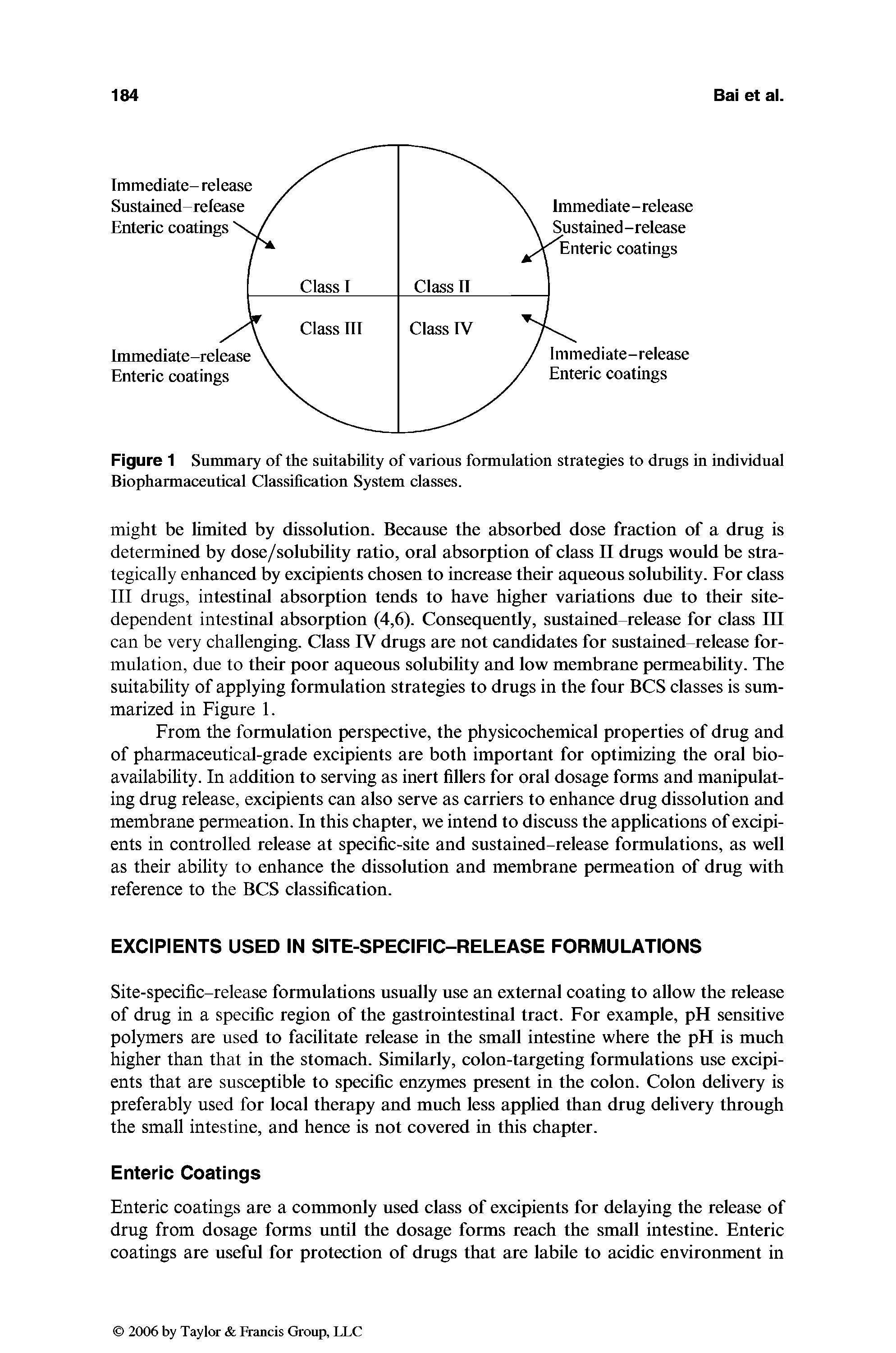 Figure 1 Summary of the suitability of various formulation strategies to drugs in individual Biopharmaceutical Classification System classes.