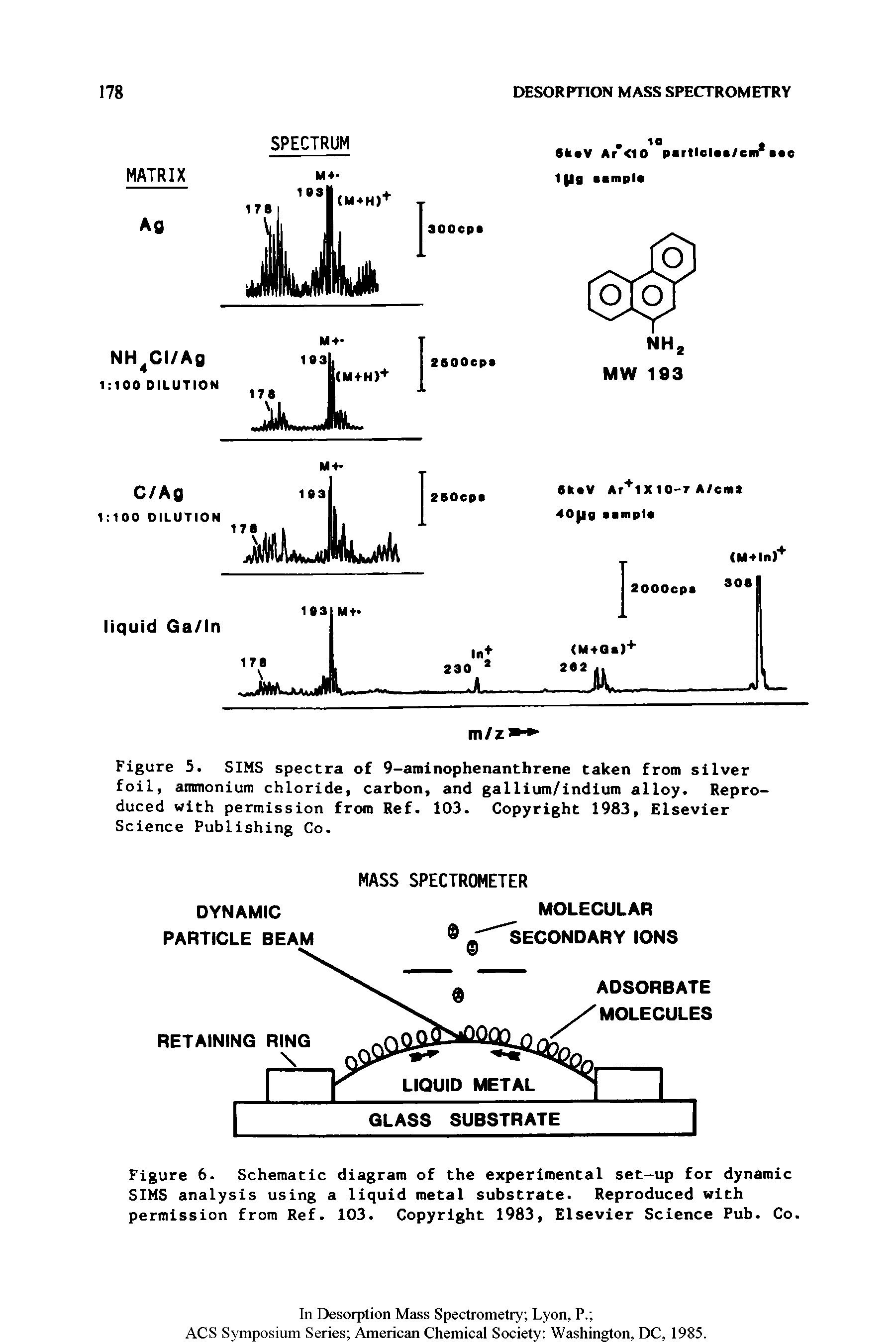 Figure 6. Schematic diagram of the experimental set-up for dynamic SIMS analysis using a liquid metal substrate. Reproduced with permission from Ref. 103. Copyright 1983, Elsevier Science Pub. Co.