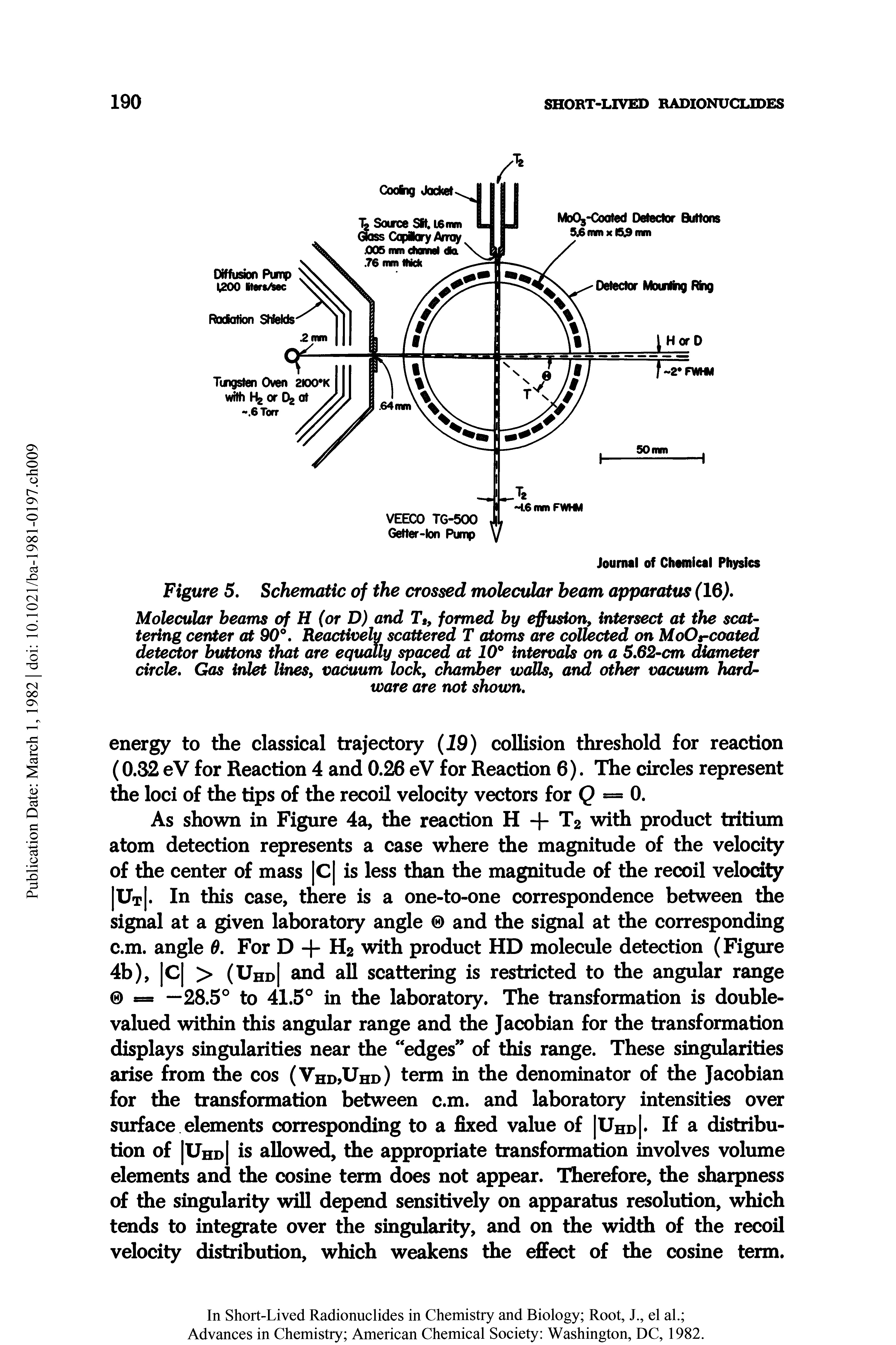 Figure 5. Schematic of the crossed molecular beam apparatus (16. ...