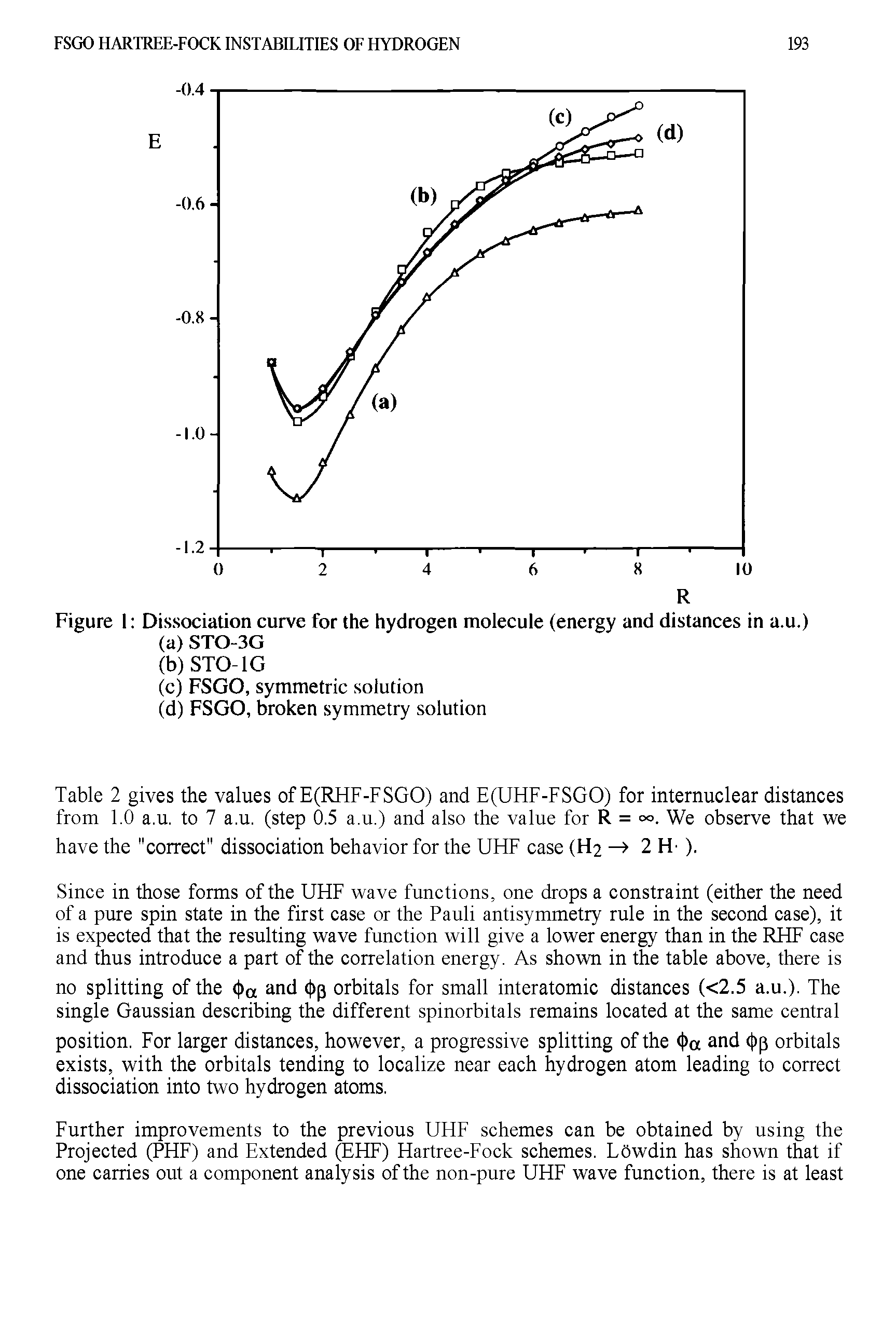 Figure 1 Dissociation curve for the hydrogen molecule (energy and distances in a.u.)...