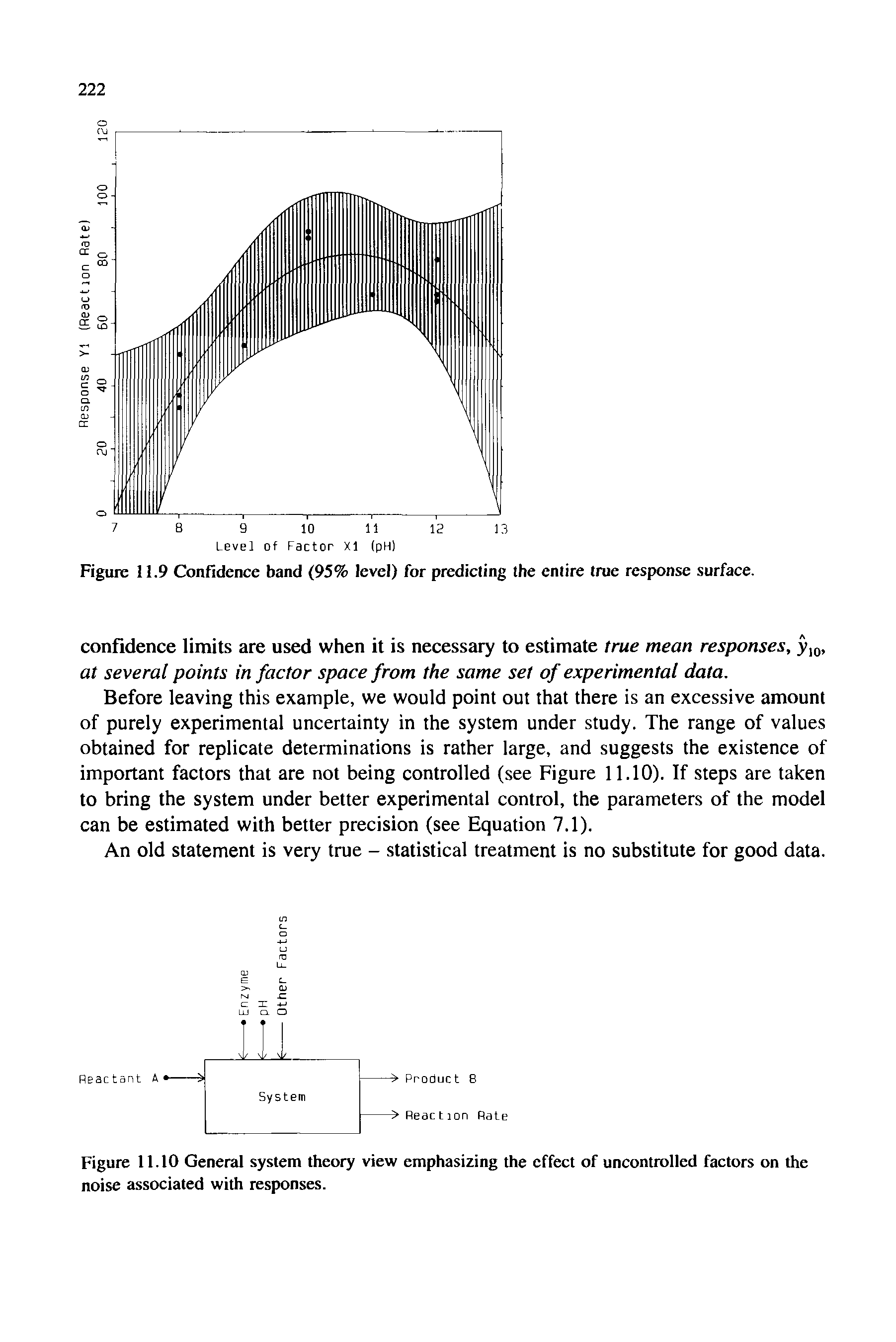 Figure 11.10 General system theory view emphasizing the effect of uncontrolled factors on the noise associated with responses.
