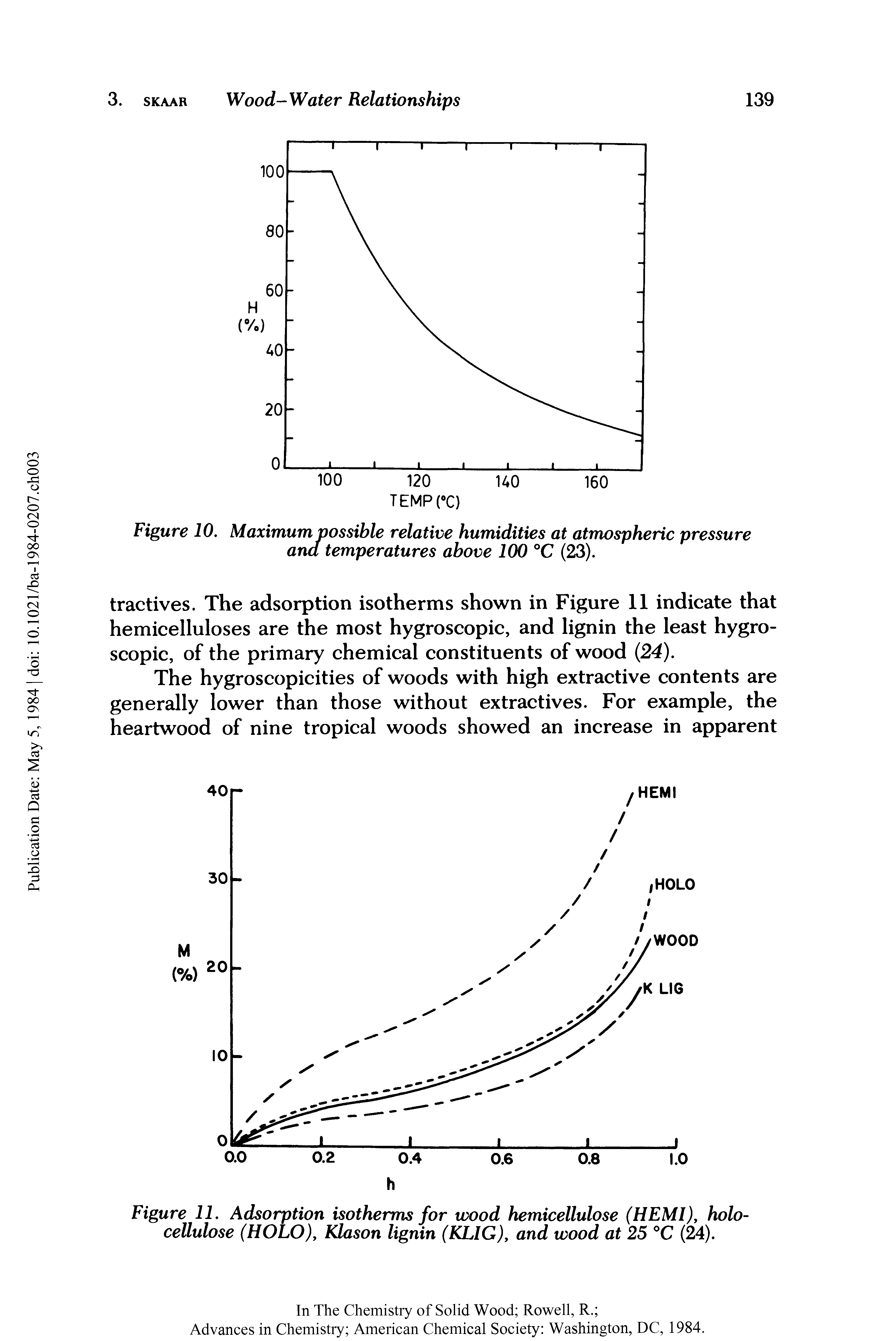 Figure 10, Maximum possible relative humidities at atmospheric pressure ana temperatures above 100 °C (23).