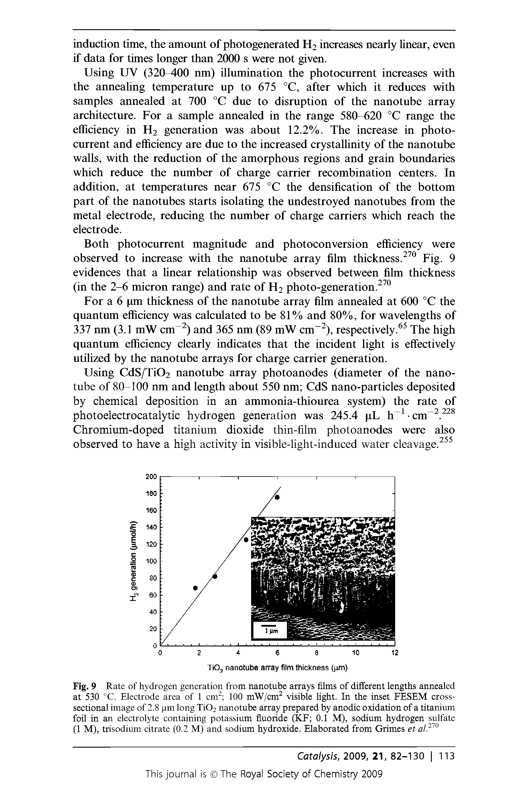 Fig. 9 Rate of hydrogen generation from nanotube arrays films of different lengths annealed at 530 °C. Electrode area of 1 cm 100 mW/cm visible light. In the inset FESEM cross-sectional image of 2.8 um long Xi02 nanotube array prepared by anodic oxidation of a titanium foil in an electrolyte containing potassium fluoride (KF 0.1 M), sodium hydrogen sulfate (1 M), trisodium citrate (0.2 M) and sodium hydroxide. Elaborated from Grimes et...