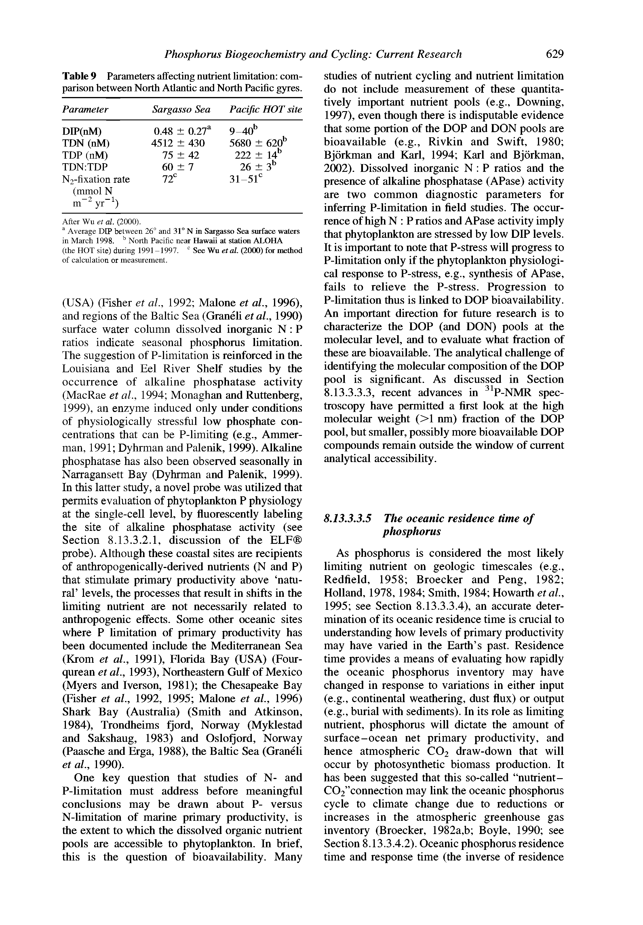 Table 9 Parameters affecting nutrient limitation comparison between North Atlantic and North Pacific gyres.