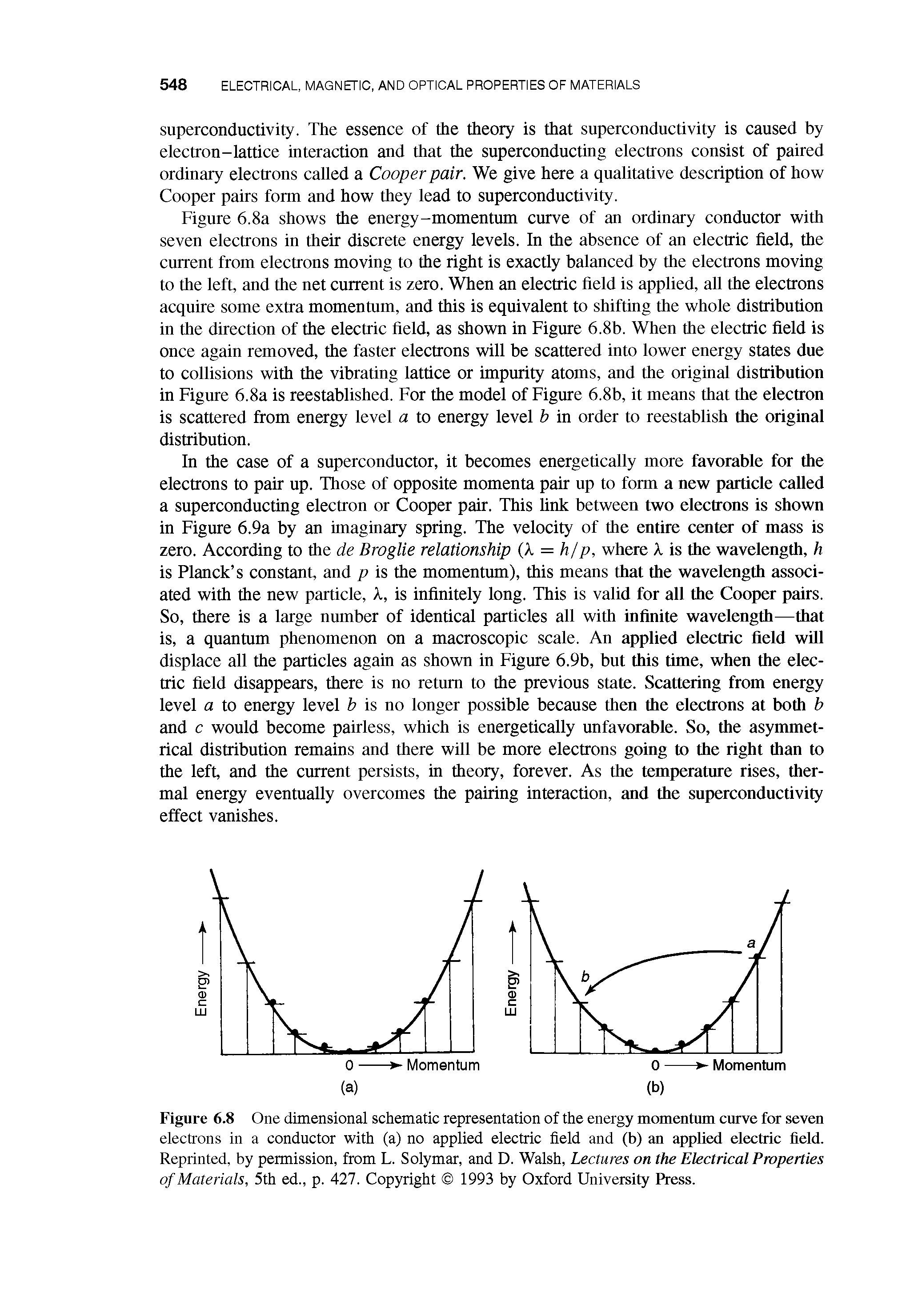 Figure 6.8 One dimensional schematic representation of the energy momentum curve for seven electrons in a conductor with (a) no applied electric field and (b) an applied electric field. Reprinted, by permission, from L. Solymar, and D. Walsh, Lectures on the Electrical Properties of Materials, 5th ed., p. 427. Copyright 1993 by Oxford University Press.