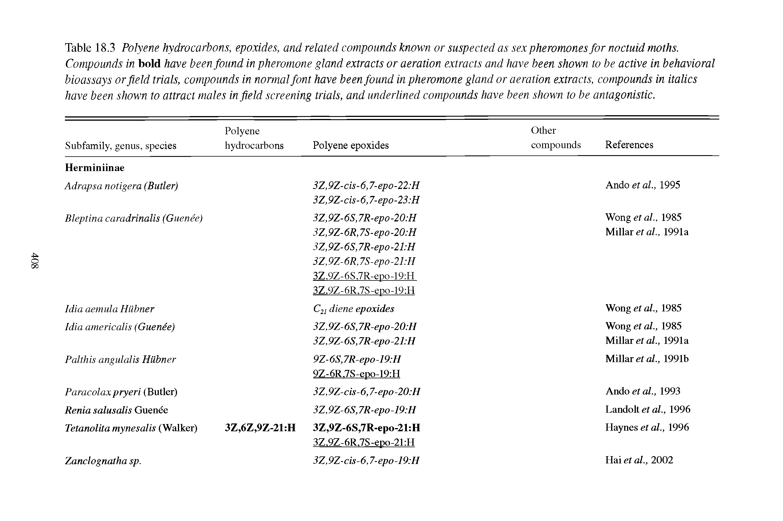 Table 18.3 Polyene hydrocarbons, epoxides, and related compounds known or suspected as sex pheromones for noctuid moths. Compounds in bold have been found in pheromone gland extracts or aeration extracts and have been shown to be active in behavioral bioassays or field trials, compounds in normal font have been found in pheromone gland or aeration extracts, compounds in italics have been shown to attract males infield screening trials, and underlined compounds have been shown to be antagonistic.
