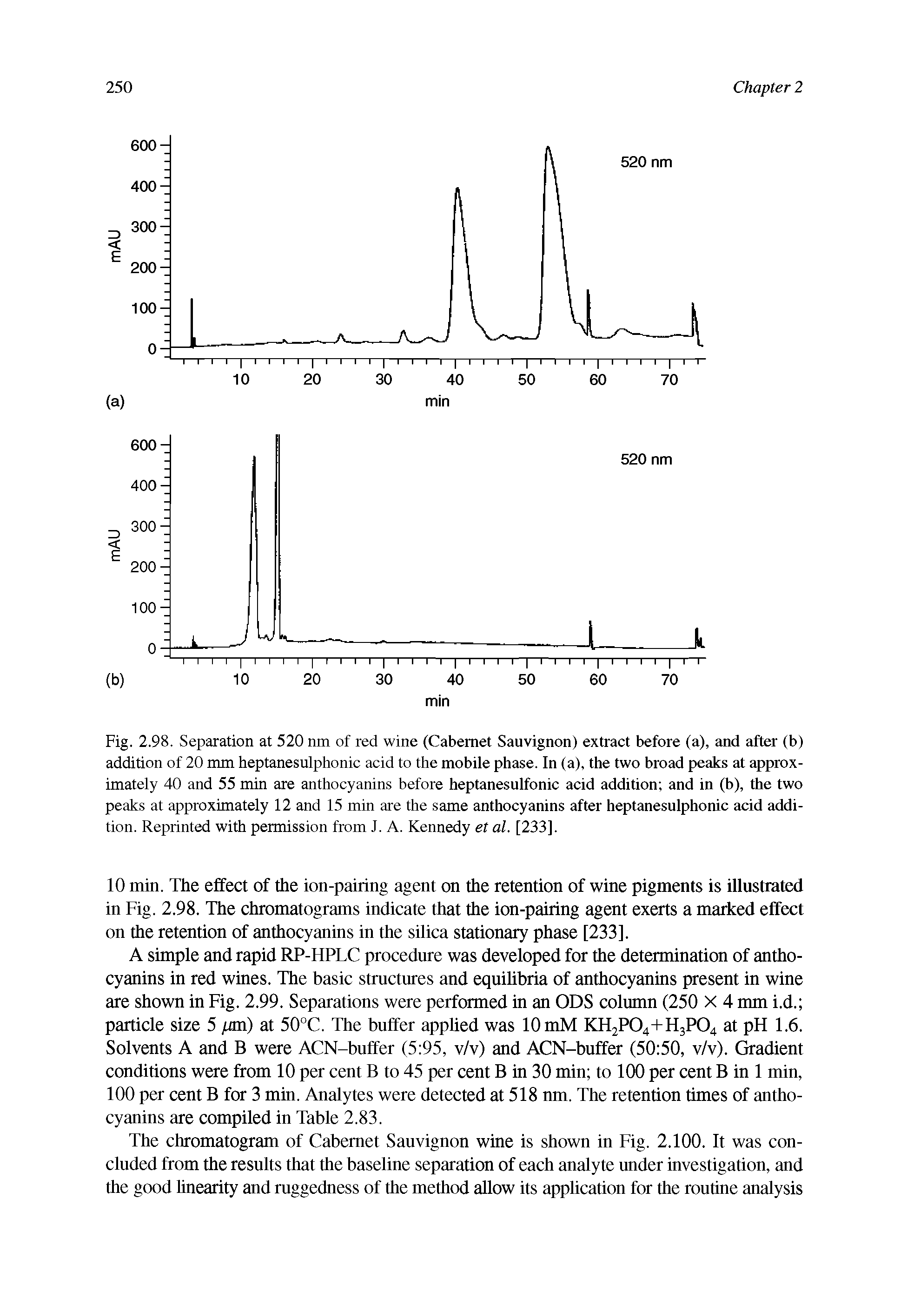 Fig. 2.98. Separation at 520 nm of red wine (Cabernet Sauvignon) extract before (a), and after (b) addition of 20 mm heptanesulphonic acid to the mobile phase. In (a), the two broad peaks at approximately 40 and 55 min are anthocyanins before heptanesulfonic acid addition and in (b), the two peaks at approximately 12 and 15 min are the same anthocyanins after heptanesulphonic acid addition. Reprinted with permission from J. A. Kennedy et al. [233].