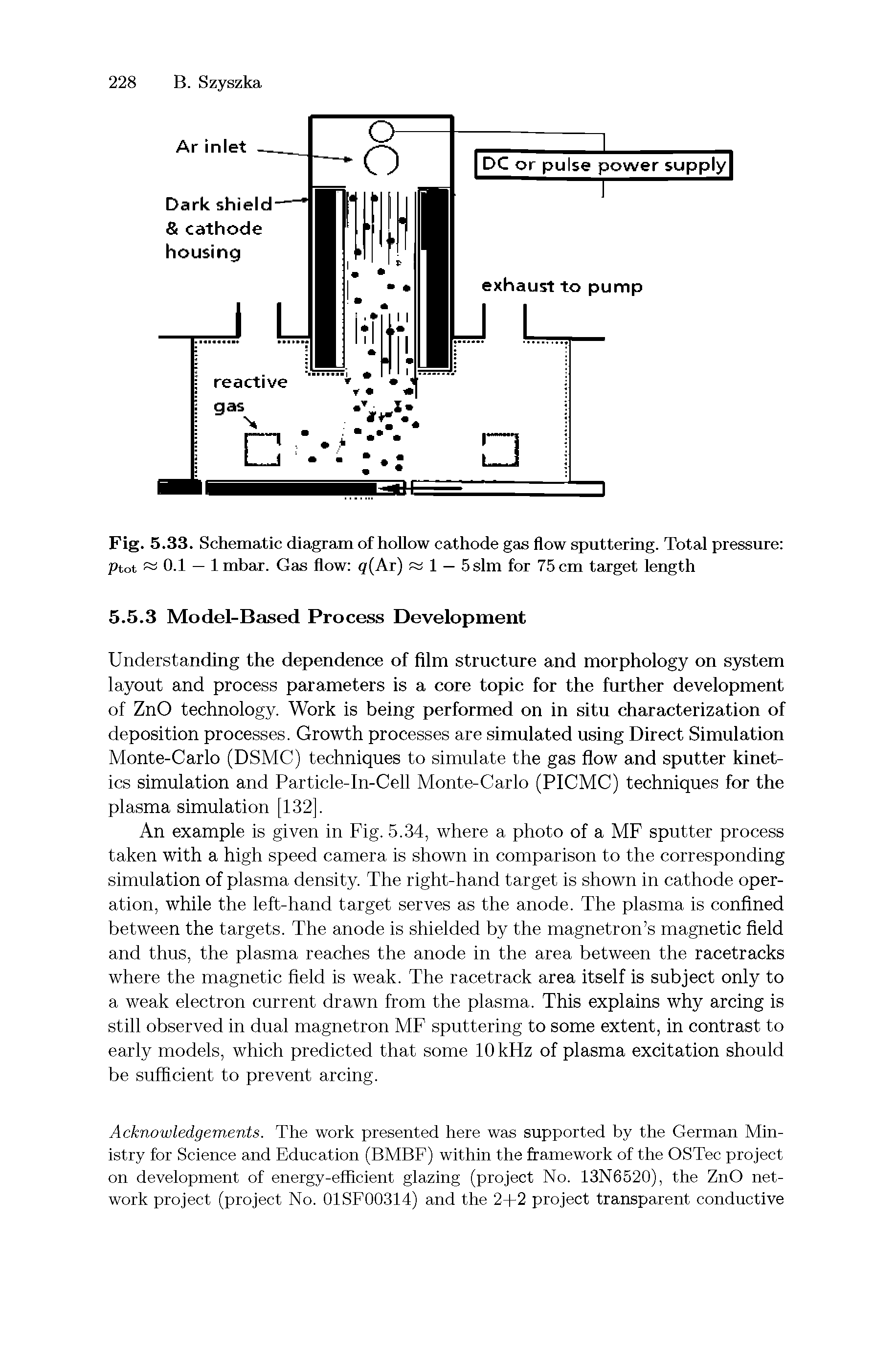 Fig. 5.33. Schematic diagram of hollow cathode gas flow sputtering. Total pressure pt.ot, 0.1 — lmbar. Gas flow q( Ar) fsl — 5slm for 75 cm target length...