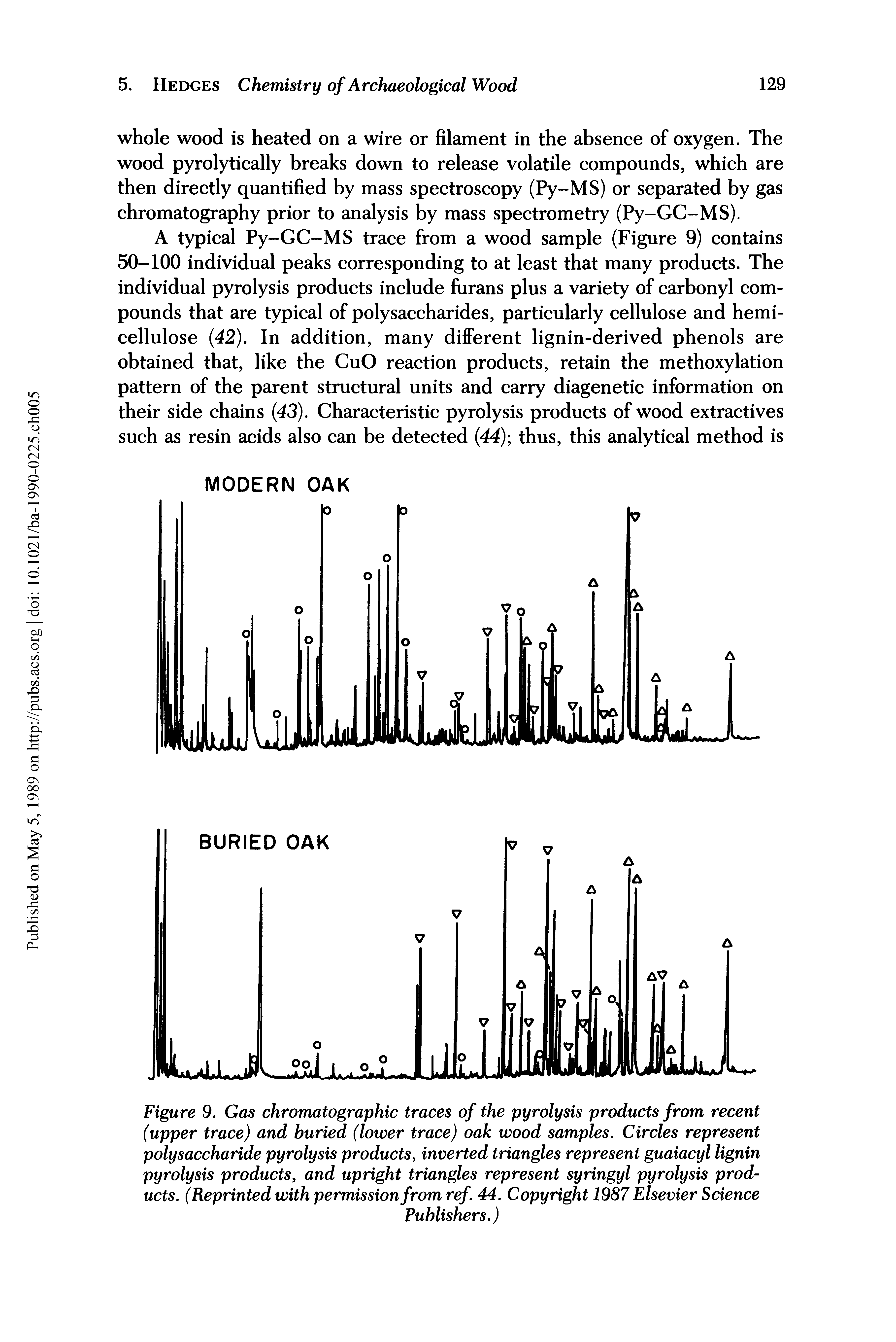 Figure 9. Gas chromatographic traces of the pyrolysis products from recent (upper trace) and buried (lower trace) oak wood samples. Circles represent polysaccharide pyrolysis products, inverted triangles represent guaiacyl lignin pyrolysis products, and upright triangles represent syringyl pyrolysis products. (Reprinted with permission from ref. 44. Copyright 1987 Elsevier Science...