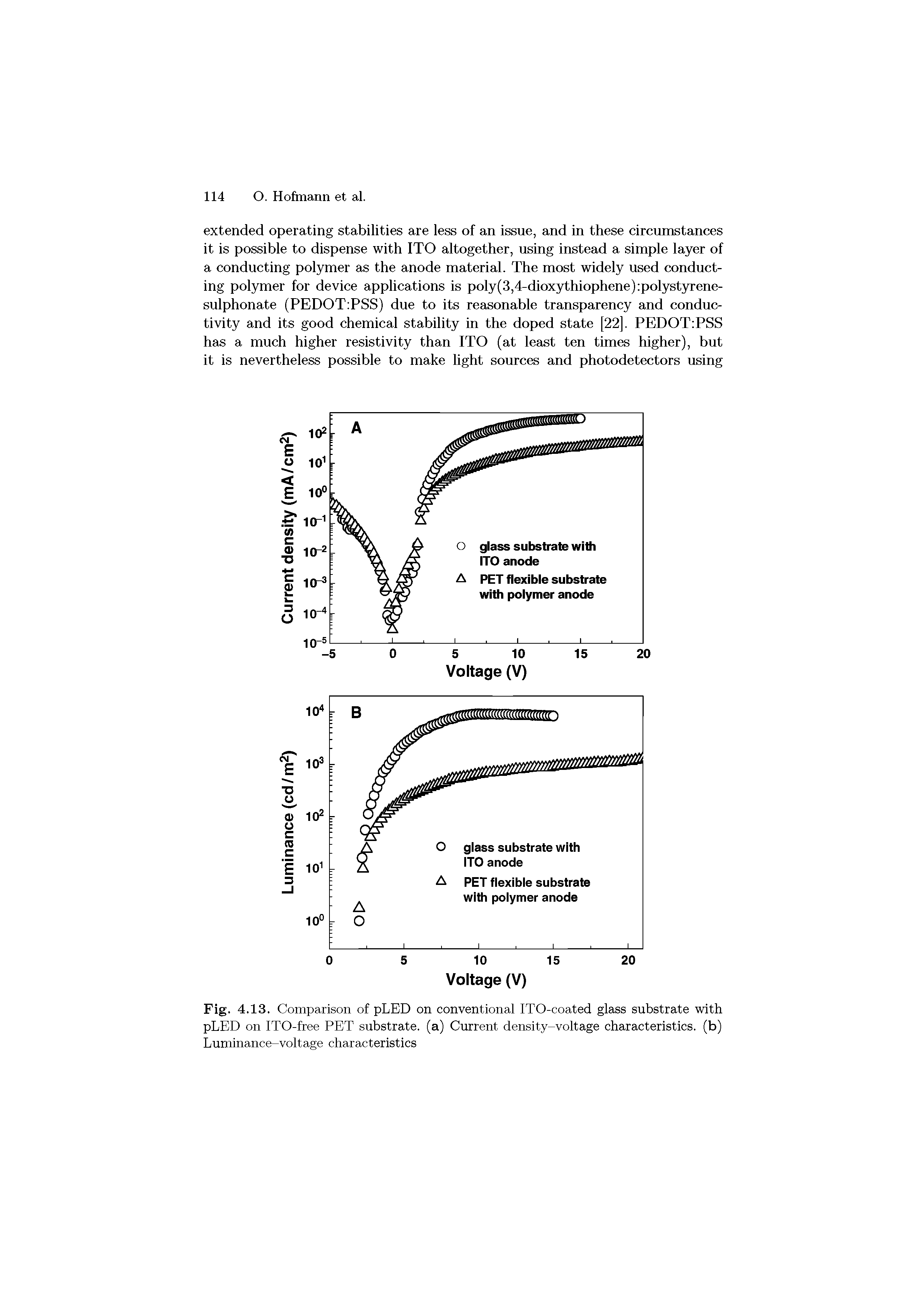 Fig. 4.13. Comparison of pLED on conventional ITO-coated glass substrate with pLED on ITO-free PET substrate, (a) Current density-voltage characteristics, (b) Luminance-voltage characteristics...