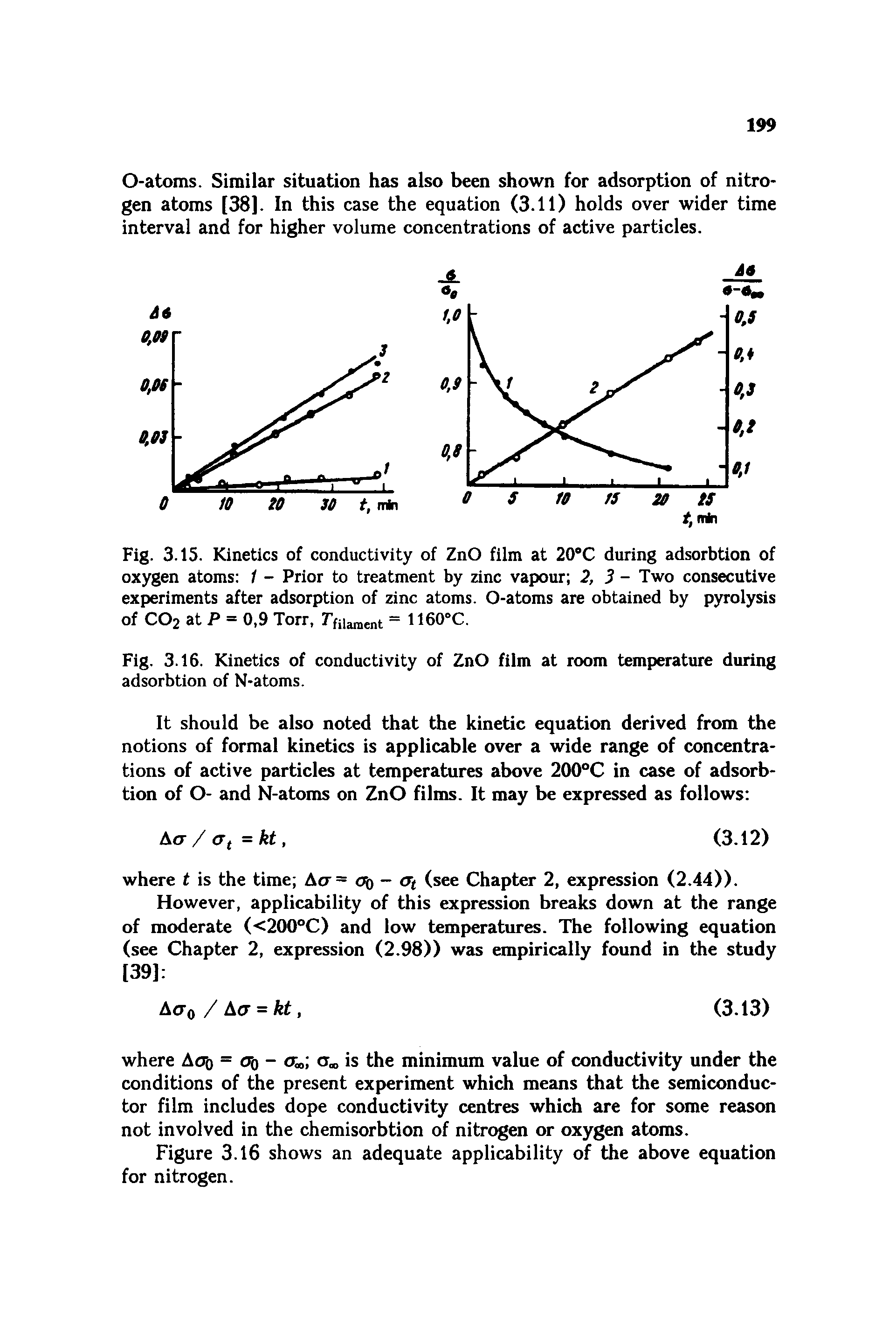 Fig. 3.15. Kinetics of conductivity of ZnO film at 20 C during adsorbtion of oxygen atoms 1 - Prior to treatment by zinc vapour 2, 3 - Two consecutive experiments after adsorption of zinc atoms. O-atoms are obtained by pyrolysis of CO2 at P = 0,9 Torr, Tfiiament = lieO -C.