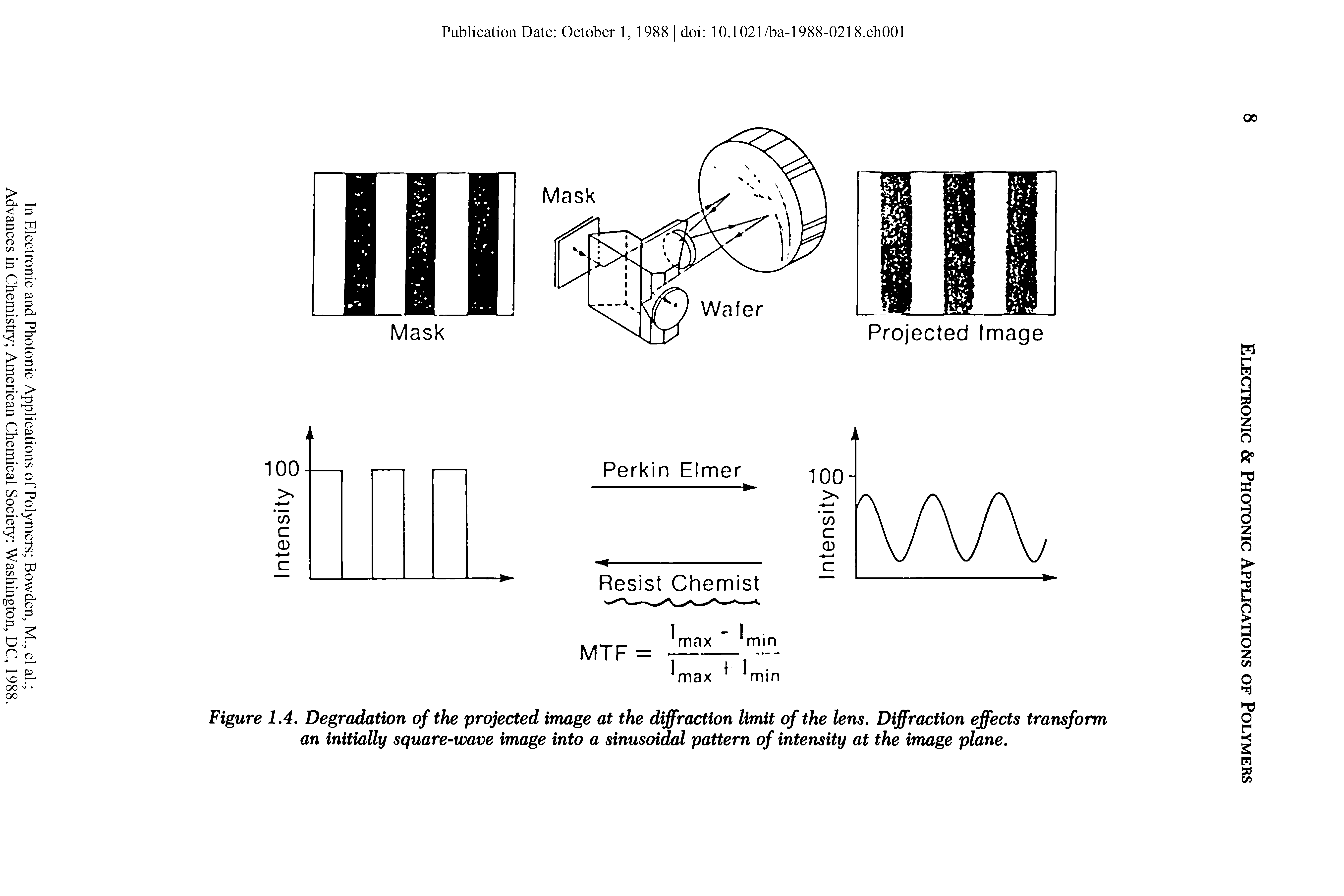 Figure 1.4. Degradation of the projected image at the diffraction limit of the lens. Diffraction effects transform an initially square-wave image into a sinusoidal pattern of intensity at the image plane.