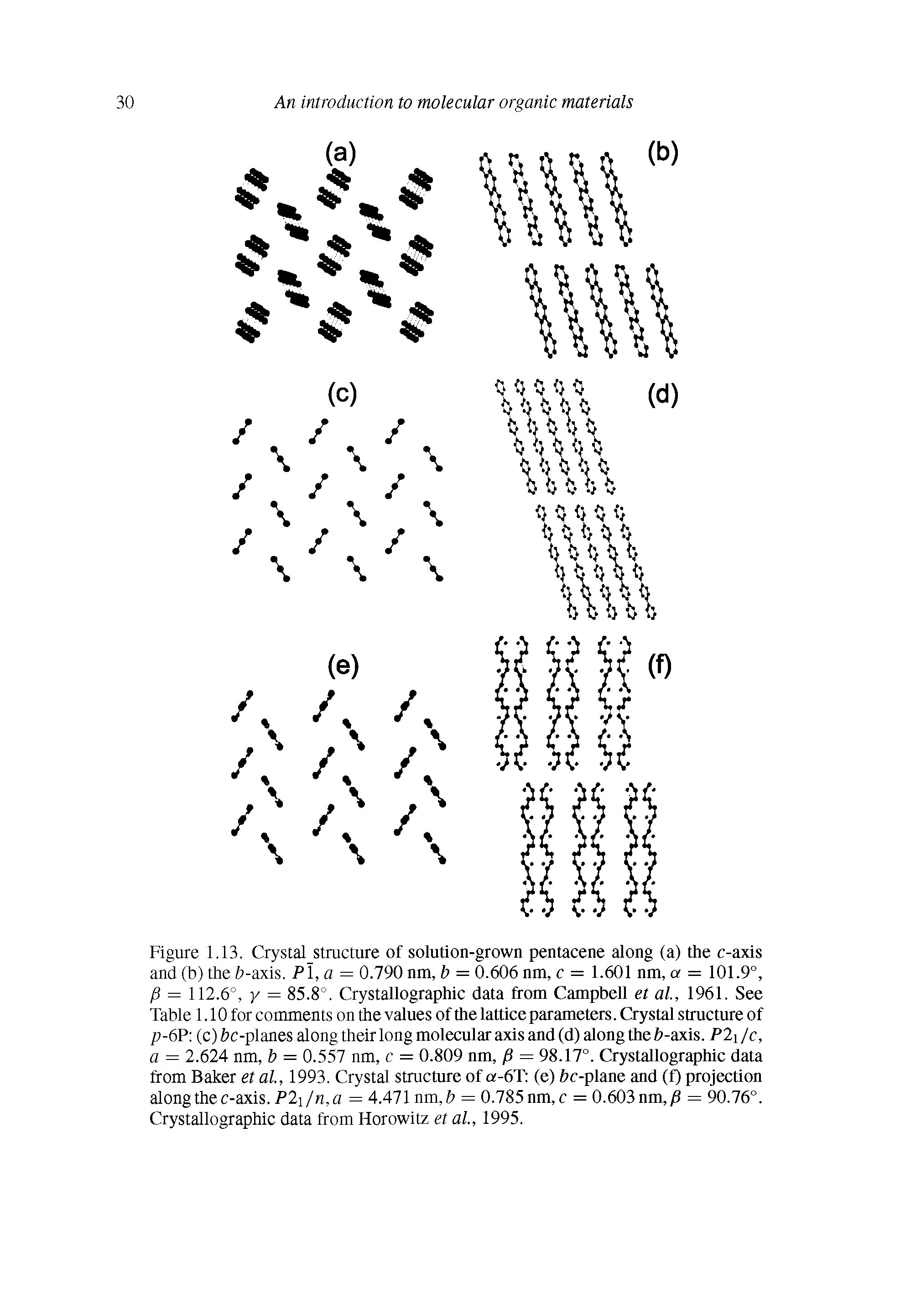 Figure 1.13. Crystal structure of solution-grown pentacene along (a) the c-axis and (b) the fe-axis. Pl,a = 0.790 nm, b = 0.606 nm, c = 1.601 nm, a = 101.9°, P = 112.6°, y = 85.8°. Crystallographic data from Campbell et al, 1961. See Table 1.10 for comments on the values of the lattice parameters. Crystal structure of p-6P (c) c-planes along their long molecular axis and (d) along the fe-axis. P2i /c, a = 2.624 nm, b = 0.557 nm, c = 0.809 nm, p = 98.17°. Crystallographic data from Baker et al, 1993. Crystal stmcture of o -6T (e) fee-plane and (f) projection along the c-axis. P2ifn,a = 4.471 nm,fe = 0.785 nm,c = 0.603 nm,jS = 90.76°. Crystallographic data from Horowitz et al, 1995.