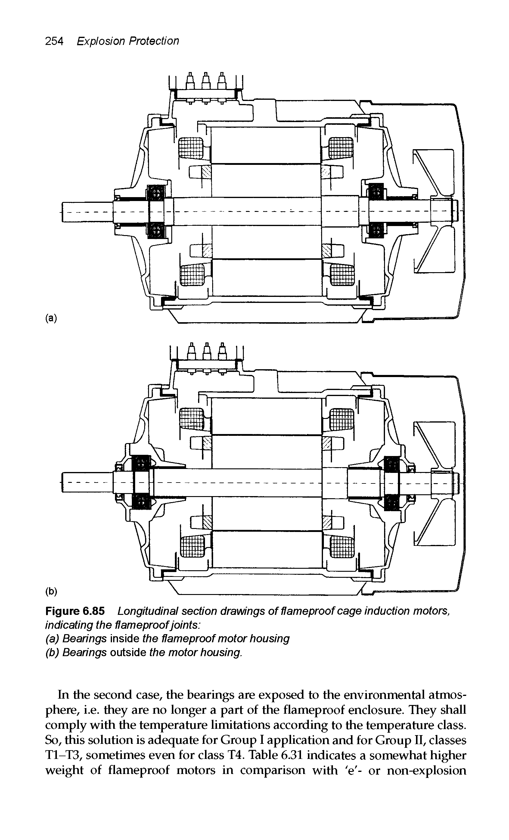 Figure 6.85 Longitudinal section drawings of flameproof cage induction motors, indicating the flameproof joints ...