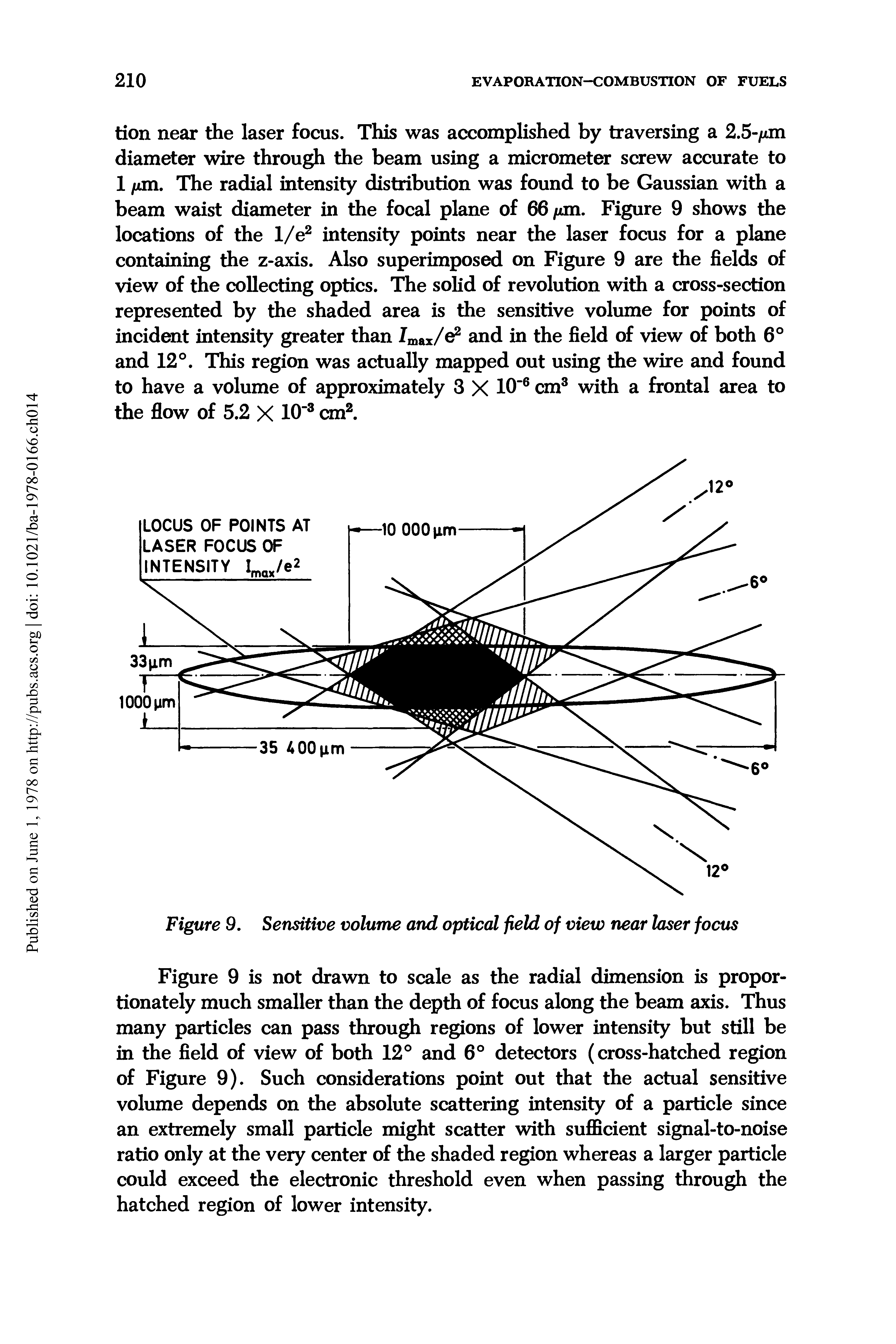 Figure 9. Sensitive volume and optical field of view near laser focus...