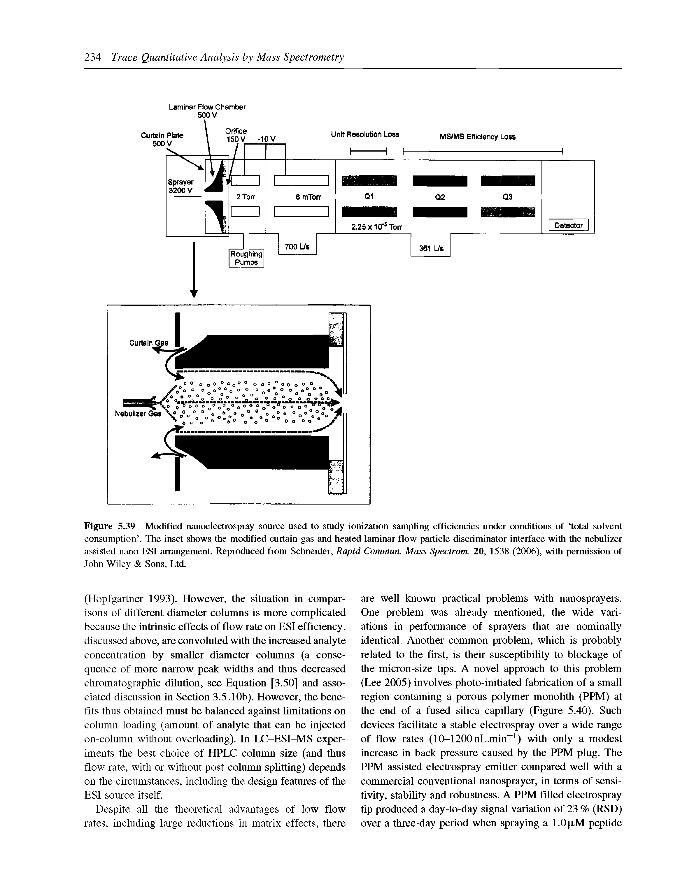 Figure 5.39 Modified nanoelectrospray source used to study ionization sampling efficiencies under conditions of total solvent consumption . The inset shows the modified curtain gas and heated laminar flow particle discriminator interface with the nebulizier assisted nano-ESl arrangement. Reproduced from Schneider, Rapid Commun. Mass Spectrom. 20, 1538 (2006), with permission of John Wiley Sons, Ltd.