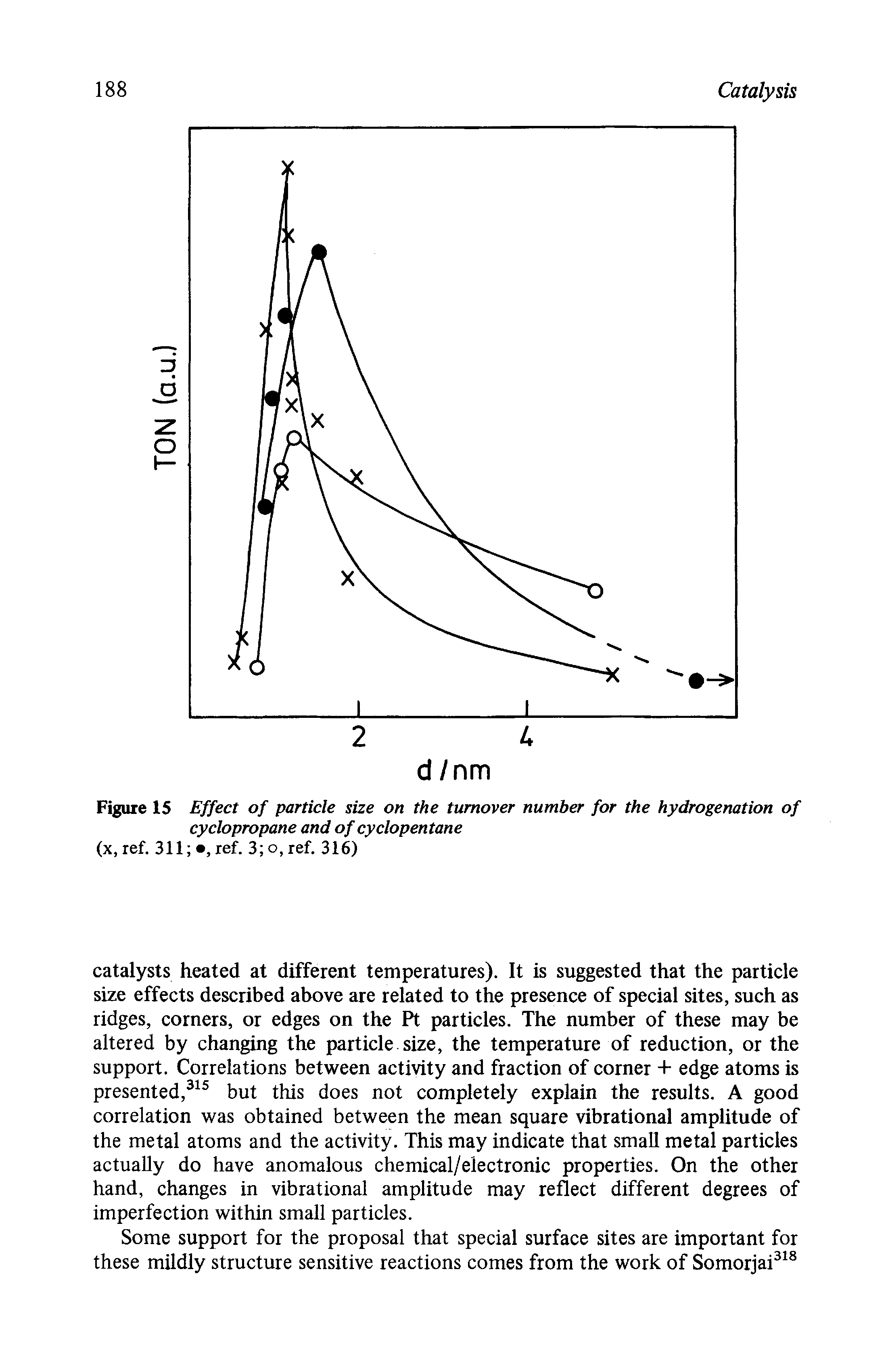 Figure 15 Effect of particle size on the turnover number for the hydrogenation of cyclopropane and of cyclopentane (x, ref. 311 , ref. 3 o,ref. 316)...