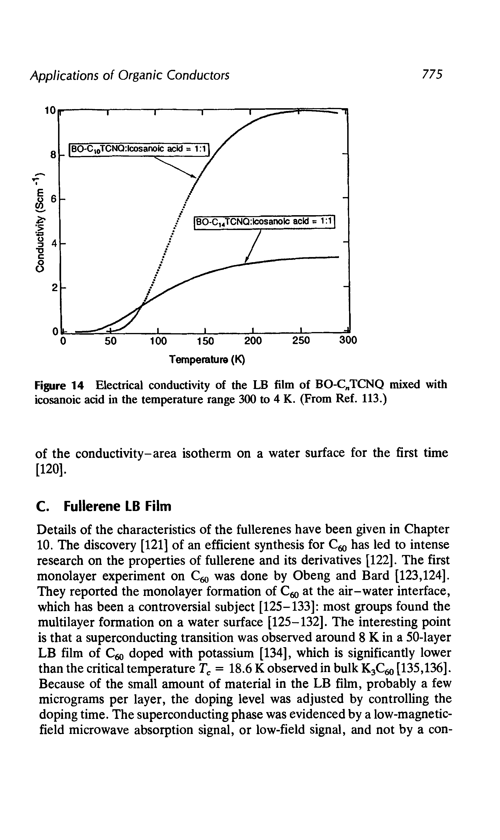 Figure 14 Electrical conductivity of the LB film of BO-C TCNQ mixed with icosanoic acid in the temperature range 300 to 4 K. (From Ref. 113.)...