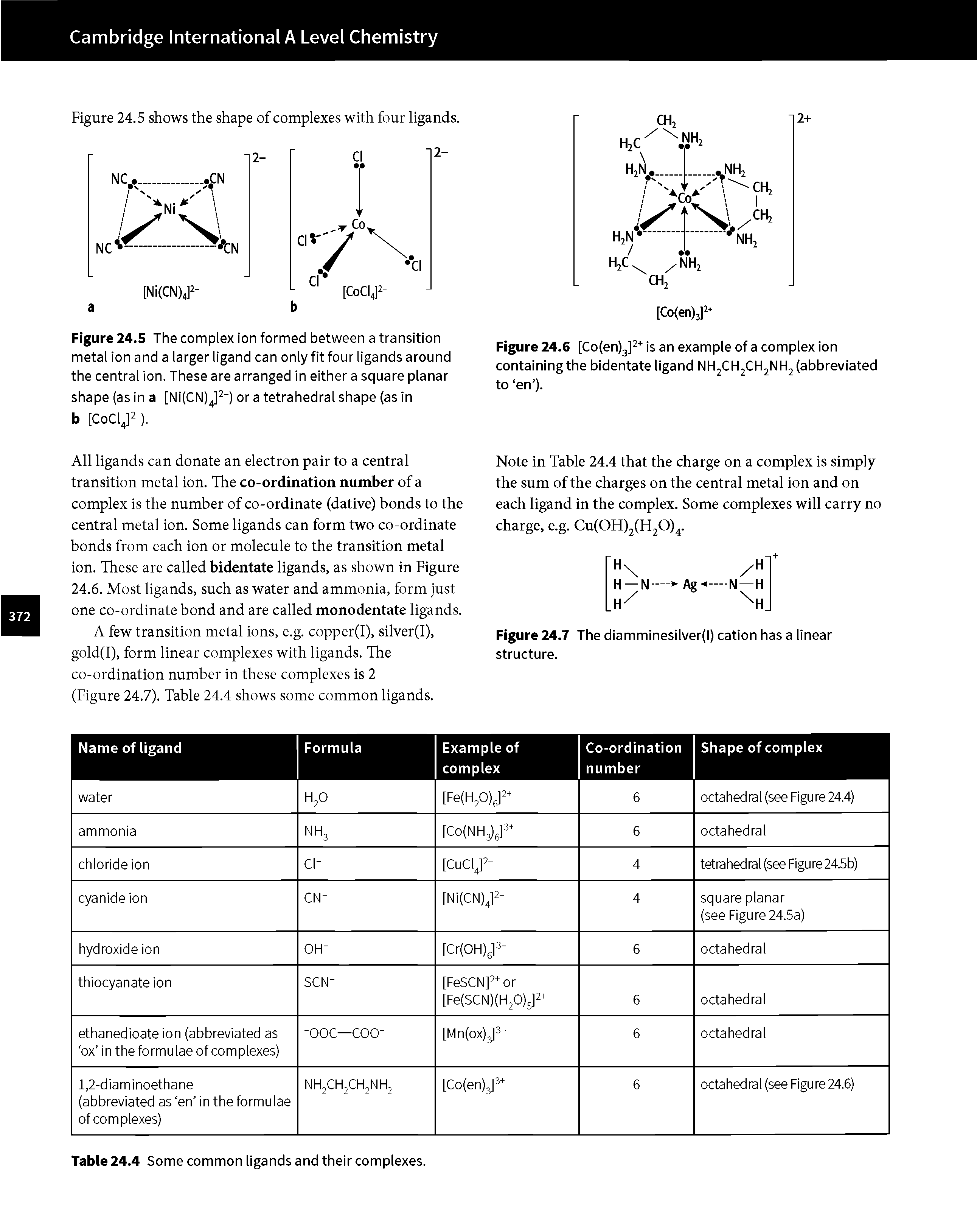 Figure 24.5 The complex ion formed between a transition metal ion and a larger ligand can only fit four ligands around the central ion. These are arranged in either a square planar shape (as in a [Ni(CN) ] ") or a tetrahedral shape (as in...