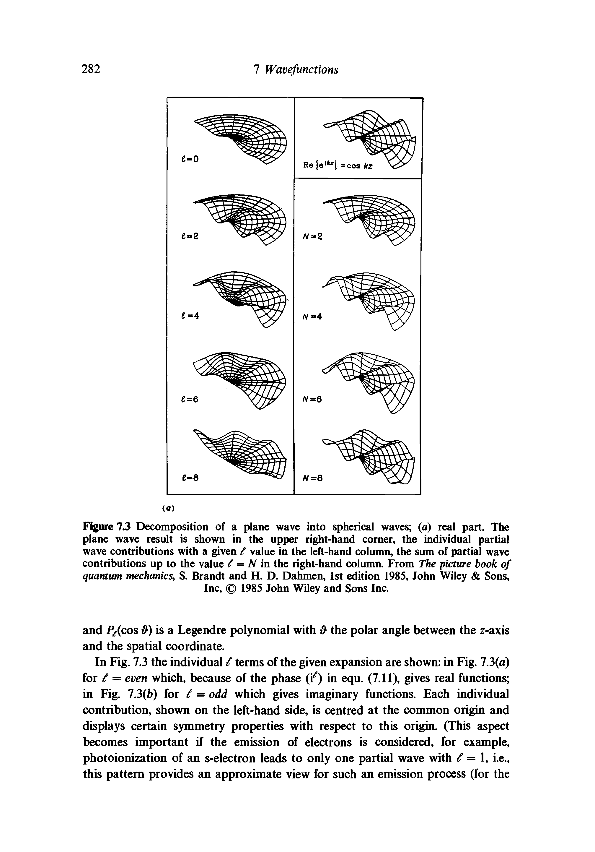 Figure 13 Decomposition of a plane wave into spherical waves (a) real part. The plane wave result is shown in the upper right-hand comer, the individual partial wave contributions with a given ( value in the left-hand column, the sum of partial wave contributions up to the value ( = N in the right-hand column. From The picture book of quantum mechanics, S. Brandt and H. D. Dahmen, 1st edition 1985, John Wiley Sons, Inc, 1985 John Wiley and Sons Inc.