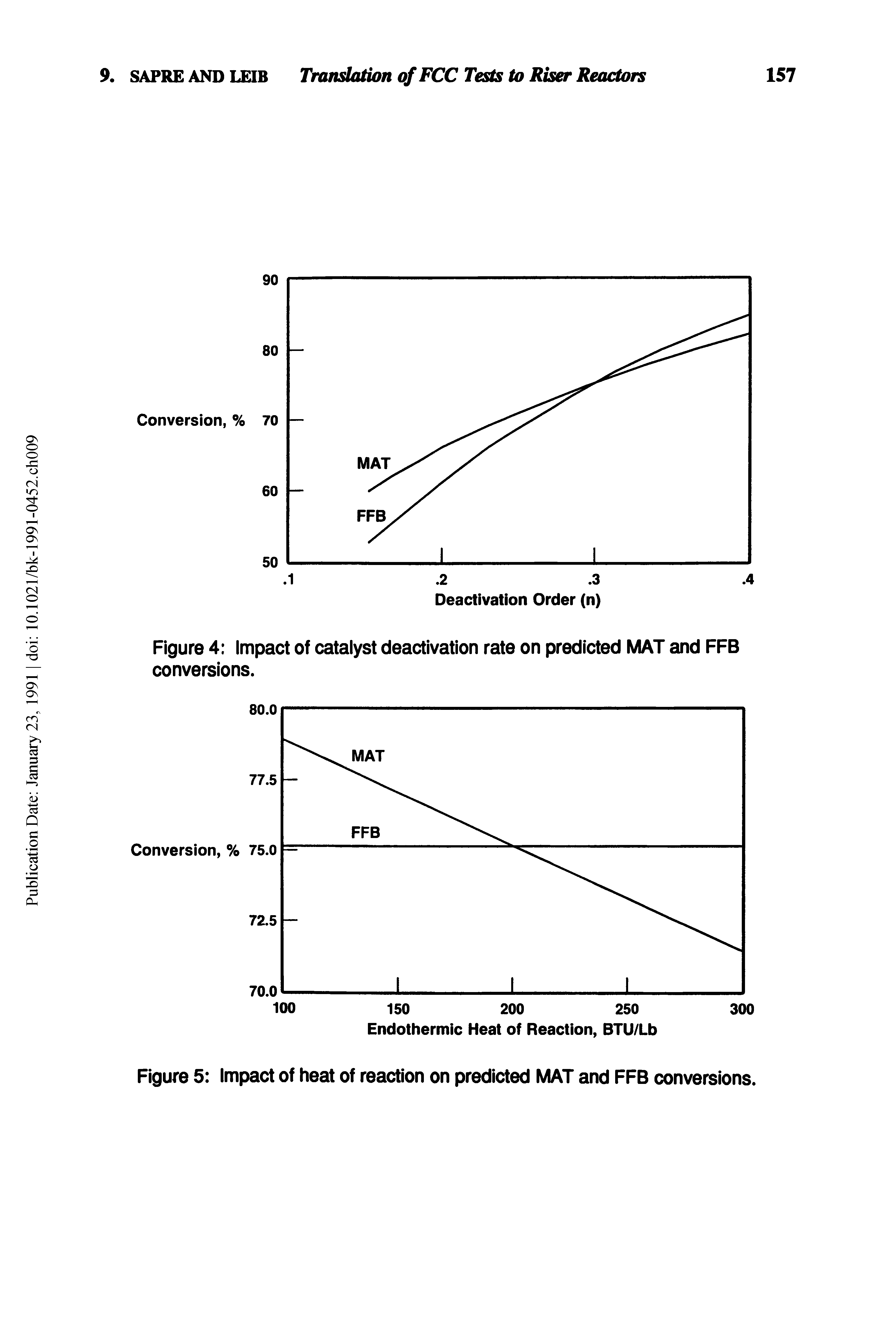 Figure 4 Impact of catalyst deactivation rate on predicted MAT and FFB conversions.