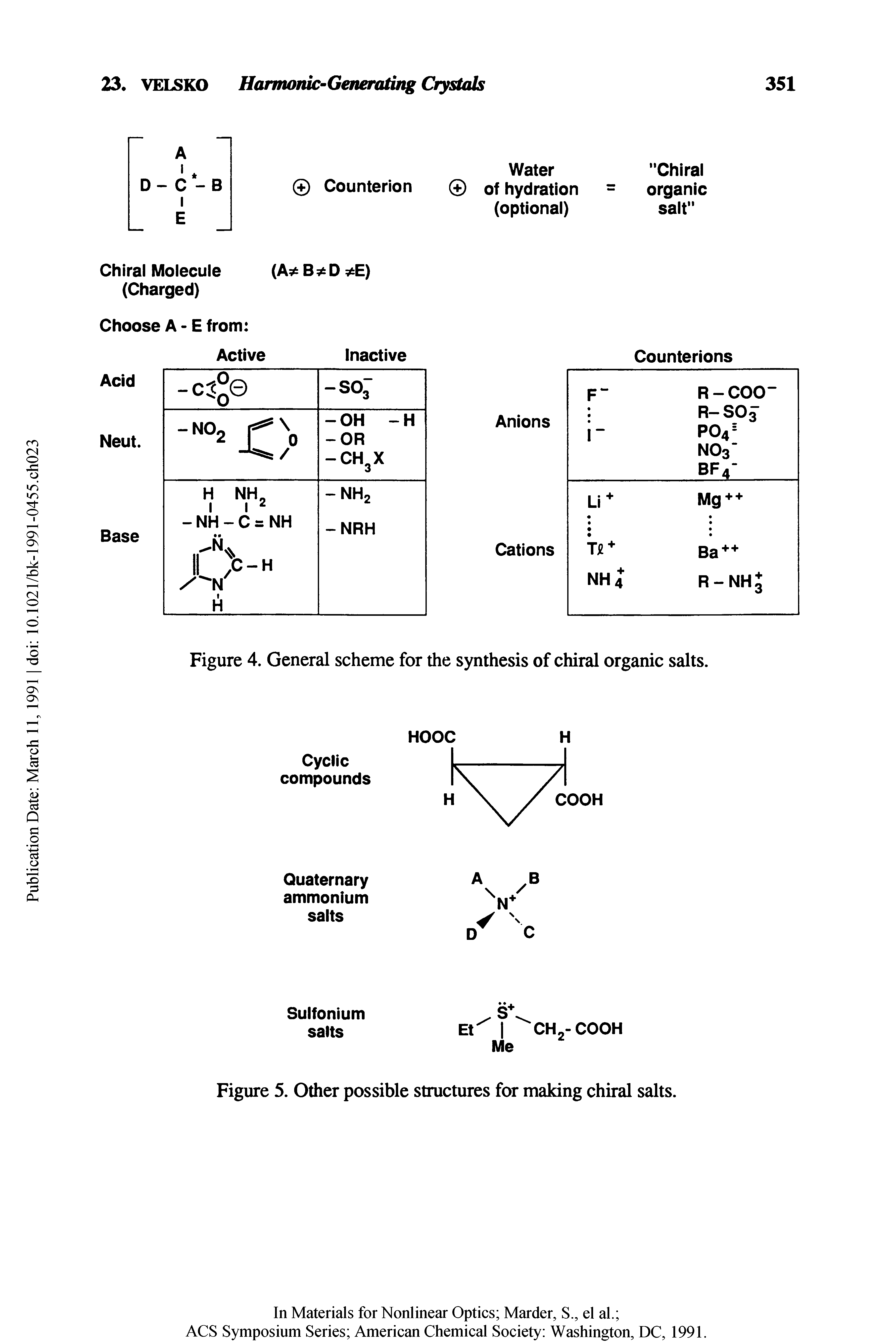 Figure 4. General scheme for the synthesis of chiral organic salts.