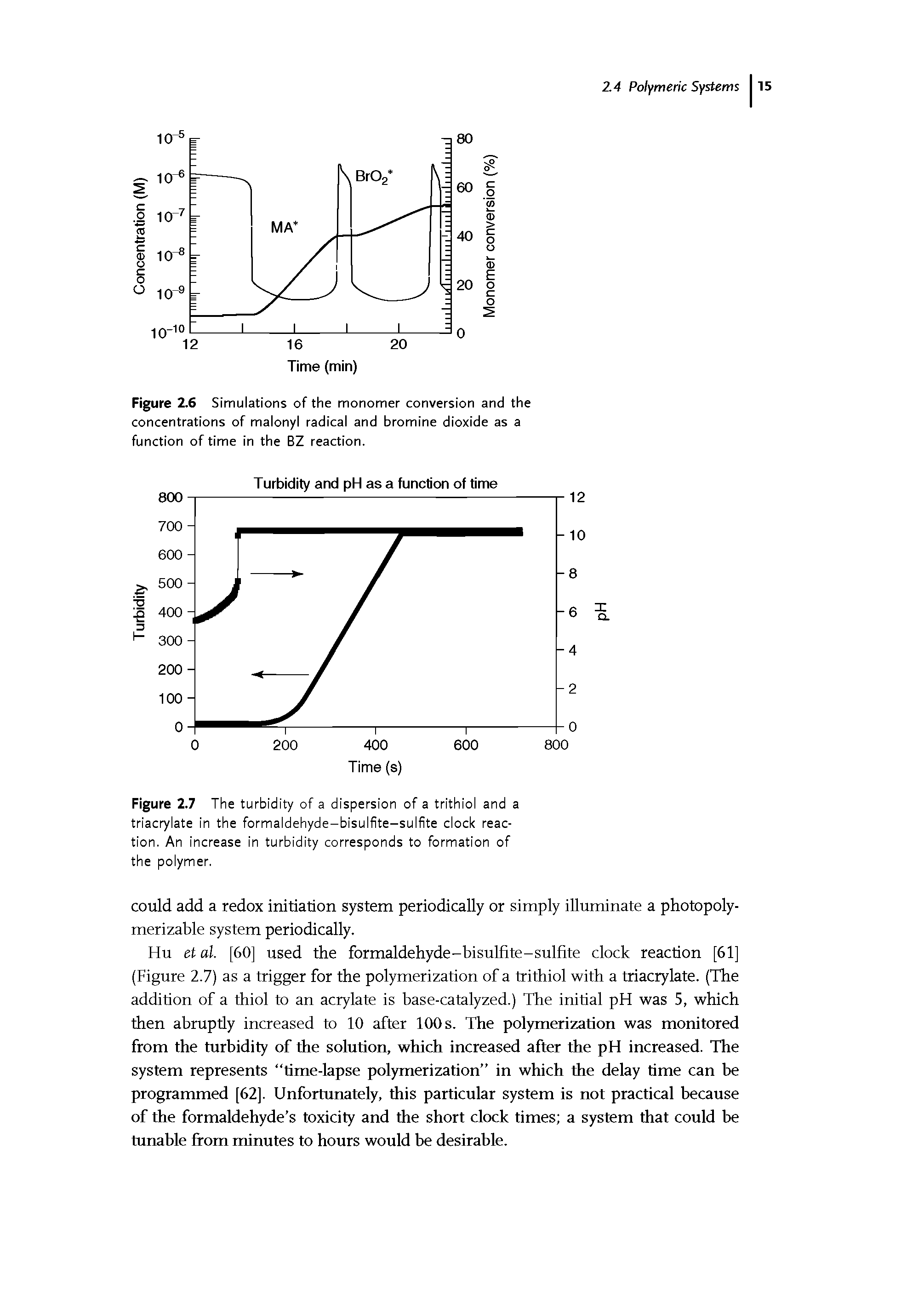 Figure 2.7 The turbidity of a dispersion of a trithiol and a triac late in the formaldehyde-bisulfite-sulfite clock reaction. An increase in turbidity corresponds to formation of the polymer.